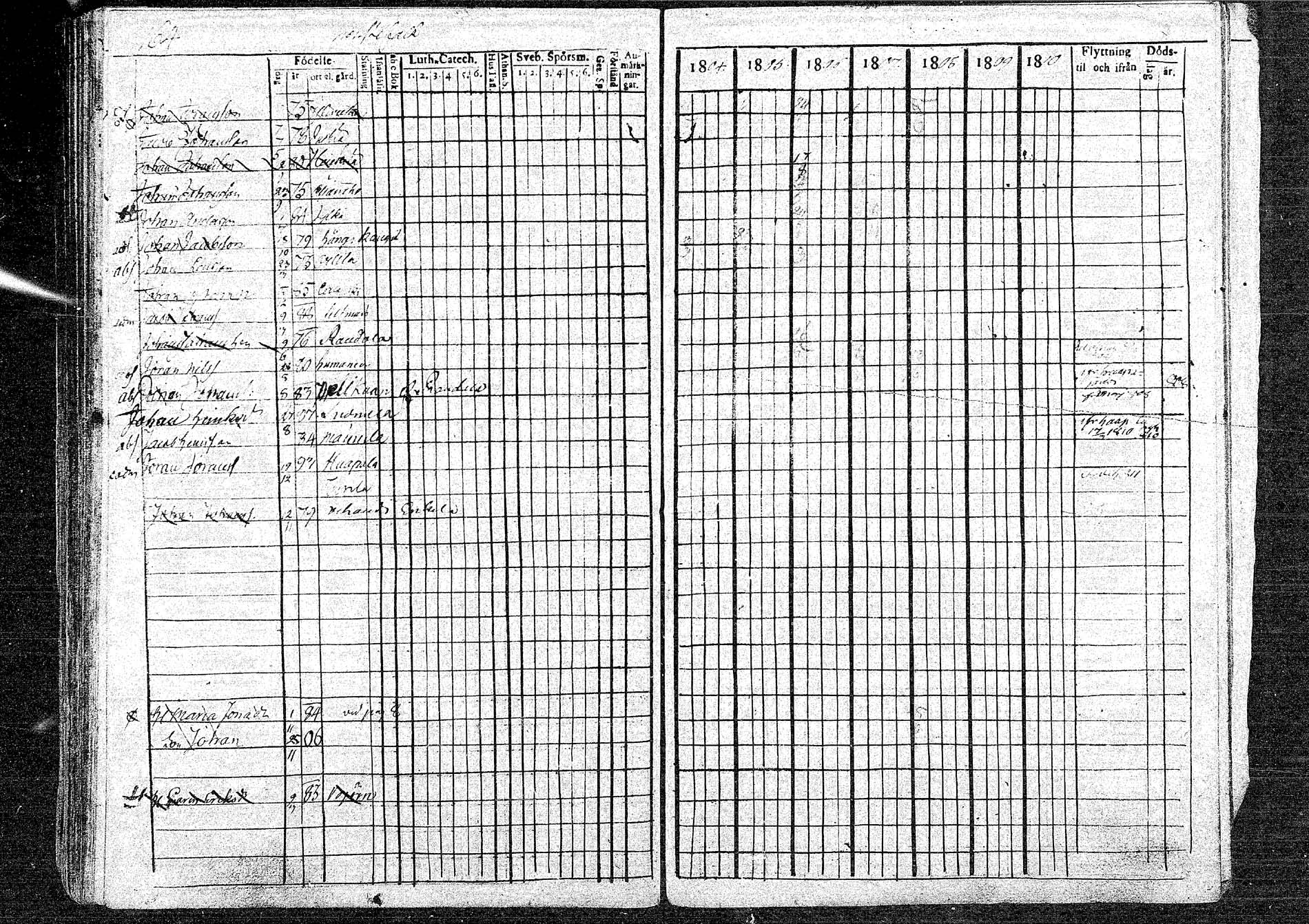 [ ../kirjat/Kirkonkirjat/oulainen/rippikirja_1804-1810_mko33-38/kuvat/164.jpg ]