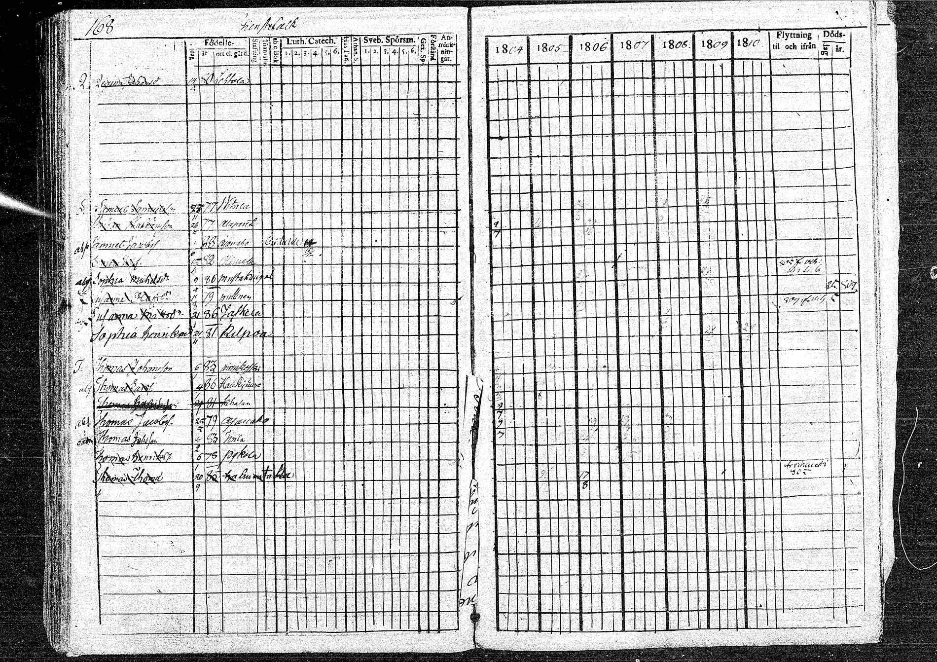[ ../kirjat/Kirkonkirjat/oulainen/rippikirja_1804-1810_mko33-38/kuvat/168.jpg ]