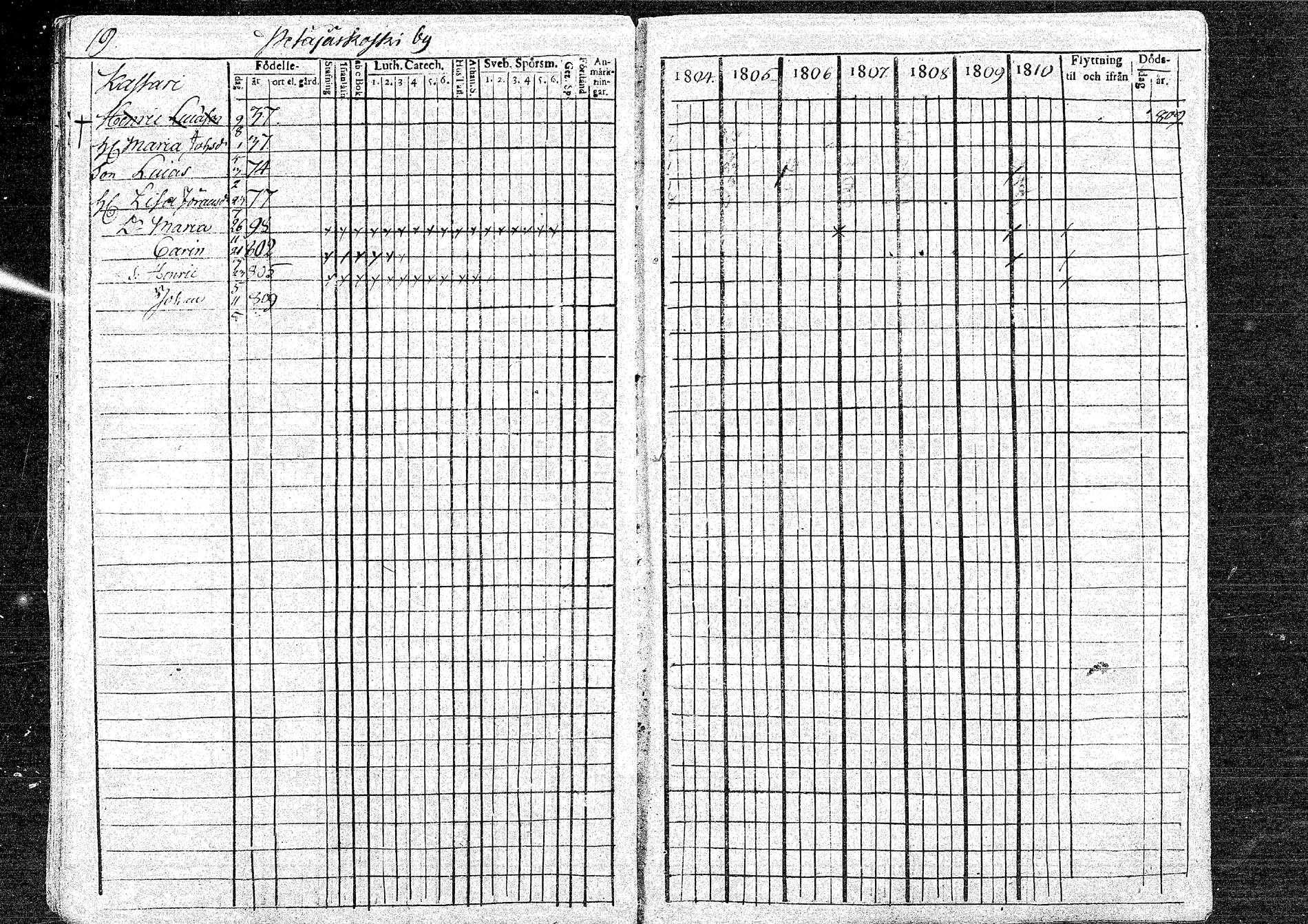[ ../kirjat/Kirkonkirjat/oulainen/rippikirja_1804-1810_mko33-38/kuvat/19.jpg ]