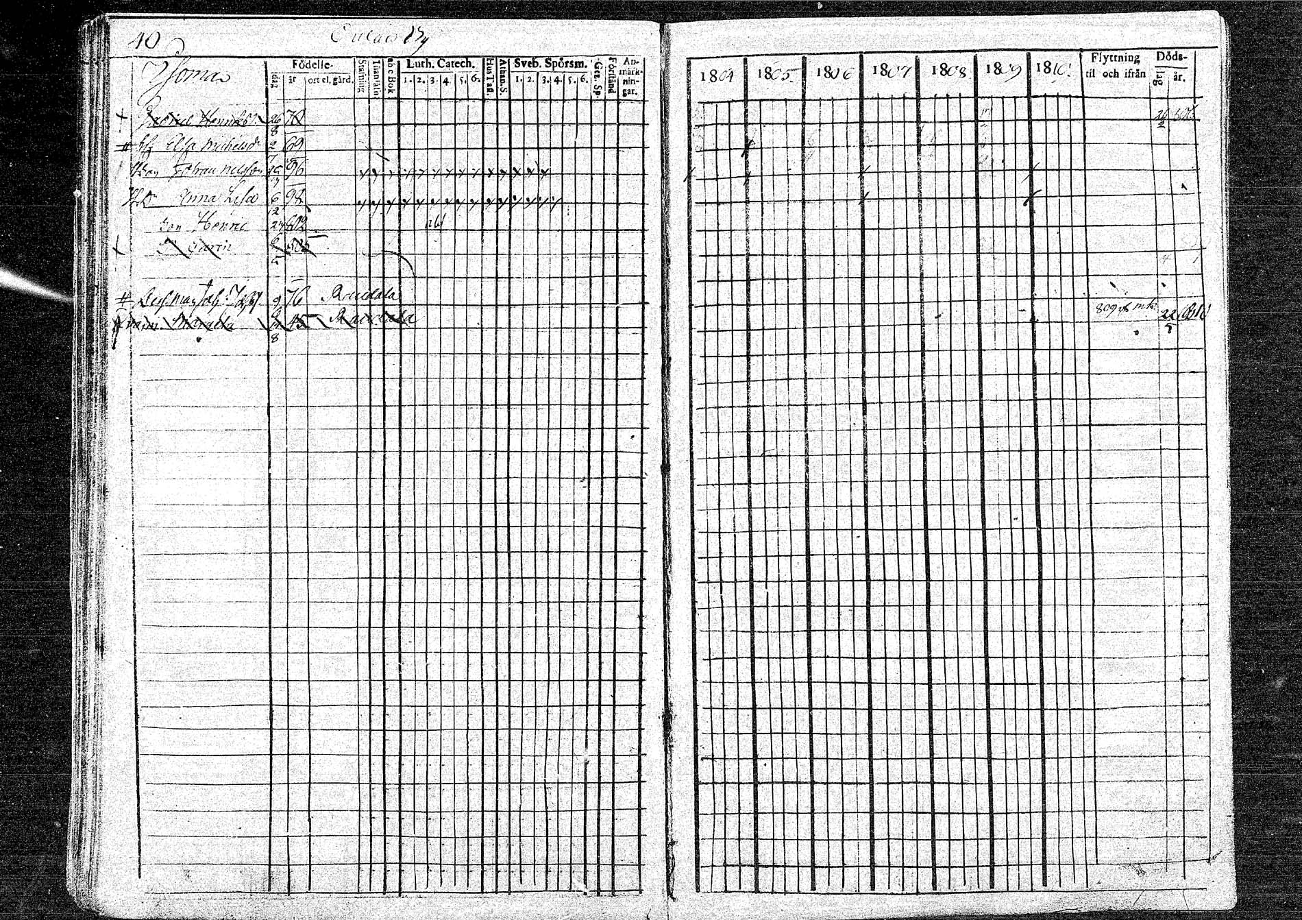 [ ../kirjat/Kirkonkirjat/oulainen/rippikirja_1804-1810_mko33-38/kuvat/40.jpg ]