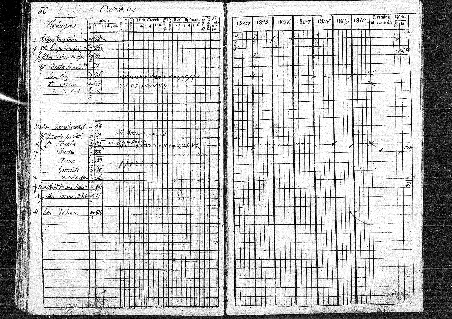 [ ../kirjat/Kirkonkirjat/oulainen/rippikirja_1804-1810_mko33-38/kuvat/50.jpg ]