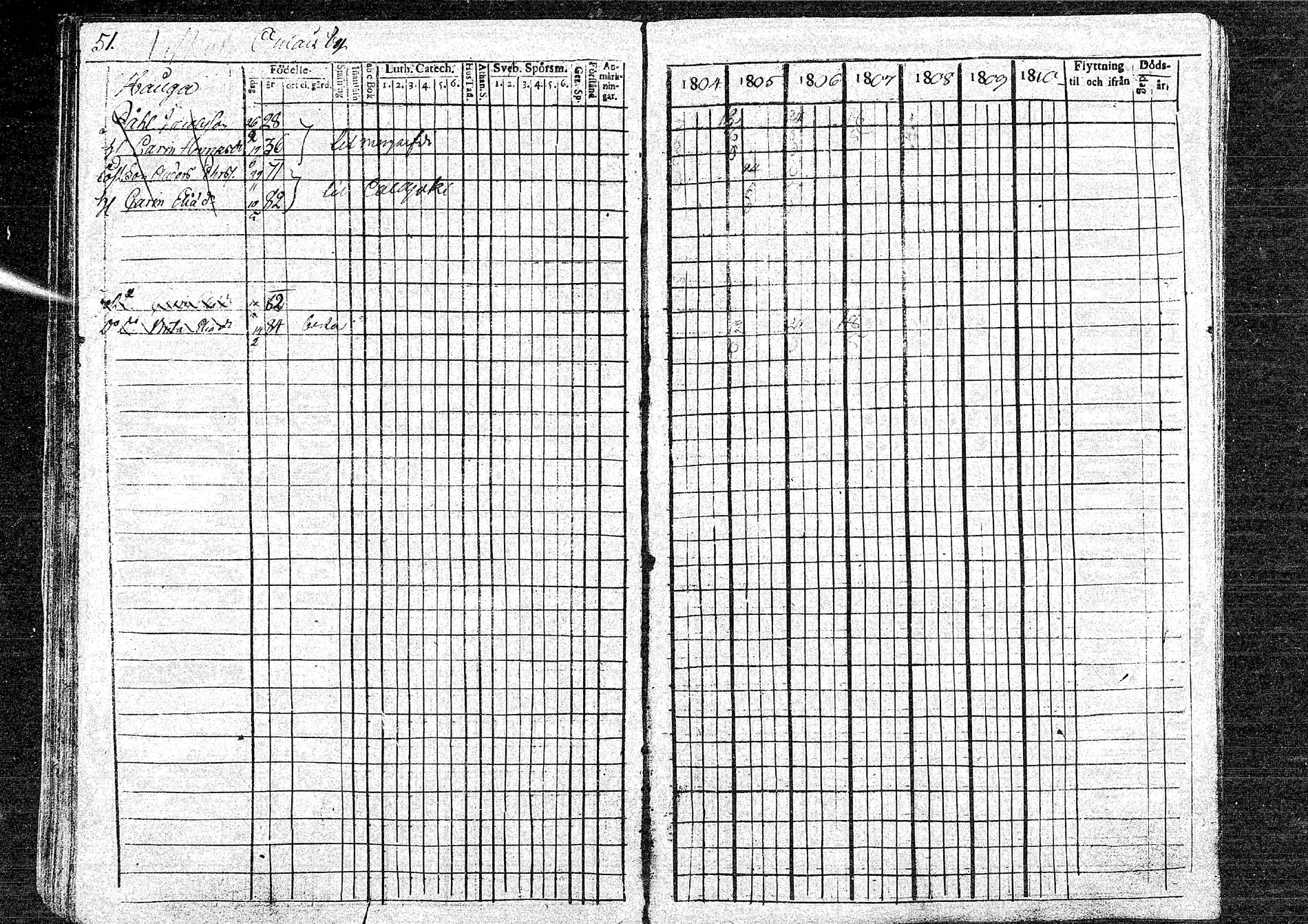 [ ../kirjat/Kirkonkirjat/oulainen/rippikirja_1804-1810_mko33-38/kuvat/51.jpg ]