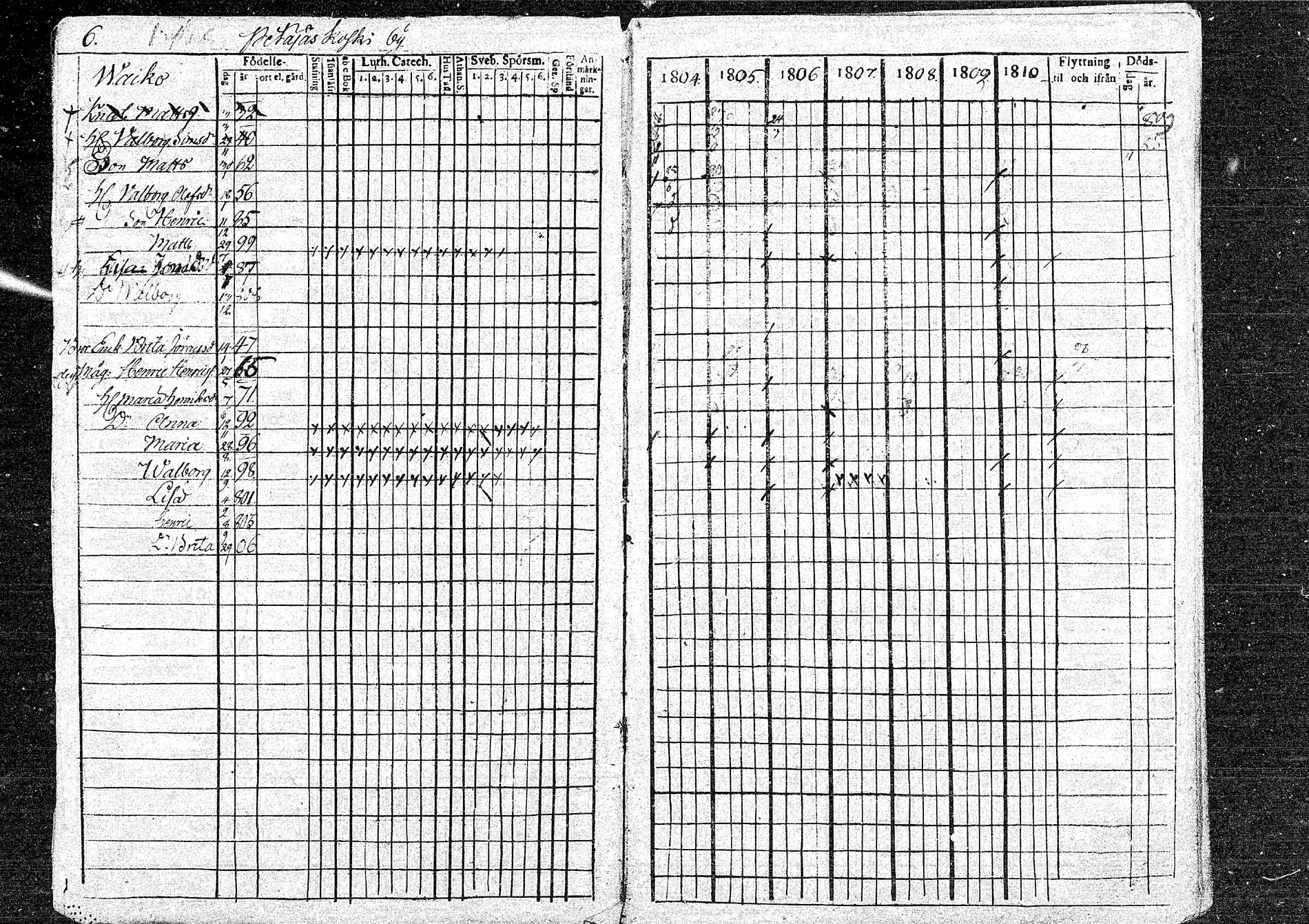 [ ../kirjat/Kirkonkirjat/oulainen/rippikirja_1804-1810_mko33-38/kuvat/6.jpg ]