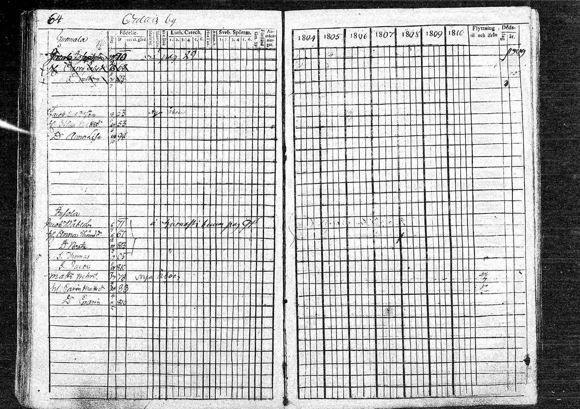 [ ../kirjat/Kirkonkirjat/oulainen/rippikirja_1804-1810_mko33-38/kuvat/64.jpg ]