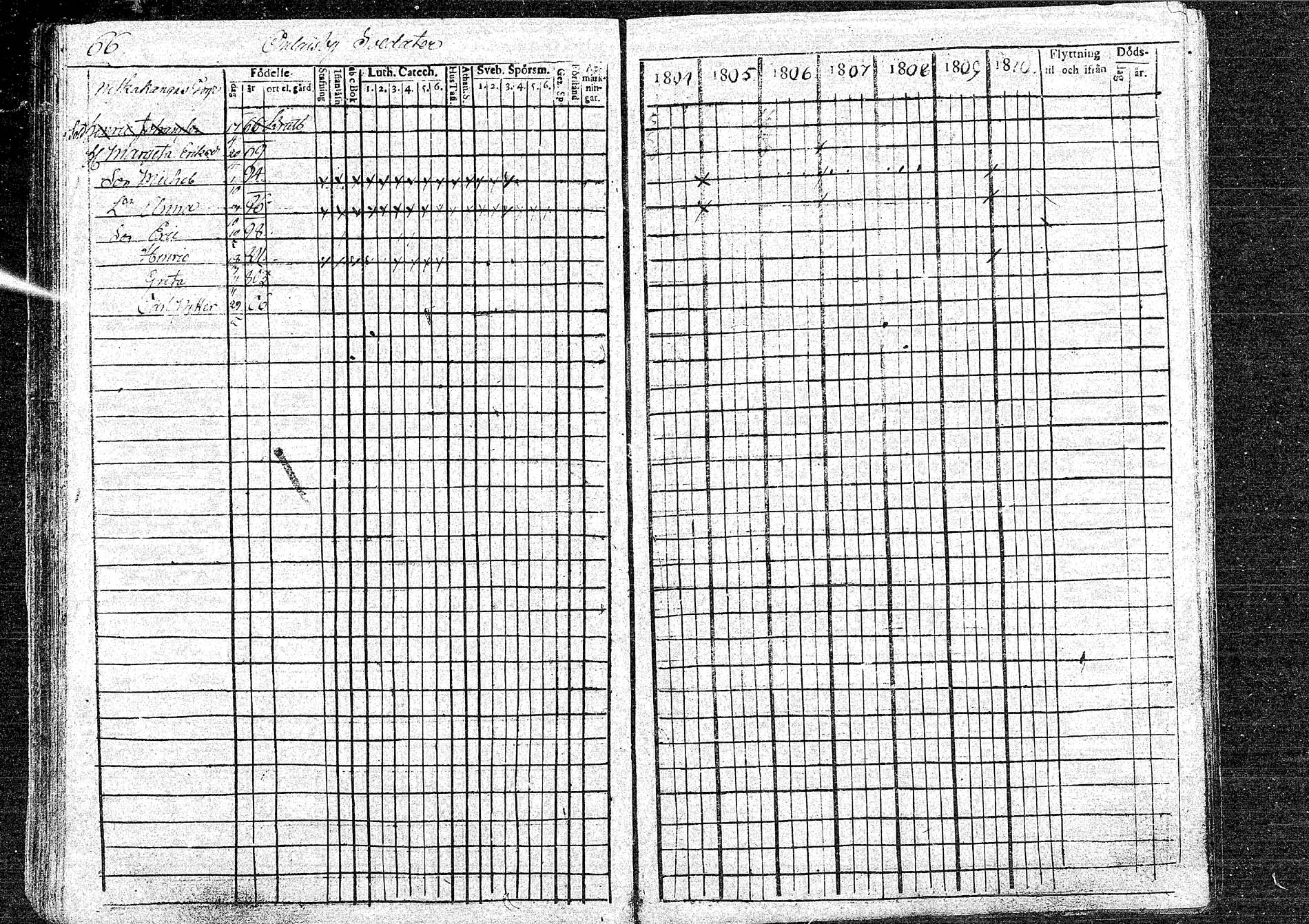 [ ../kirjat/Kirkonkirjat/oulainen/rippikirja_1804-1810_mko33-38/kuvat/66.jpg ]