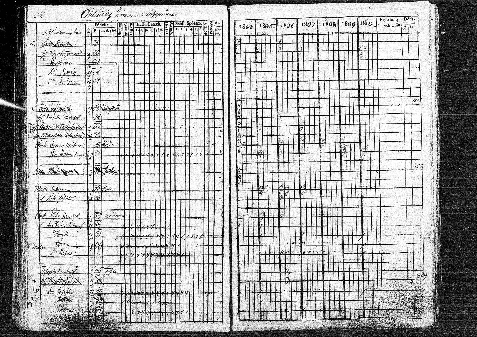 [ ../kirjat/Kirkonkirjat/oulainen/rippikirja_1804-1810_mko33-38/kuvat/68.jpg ]
