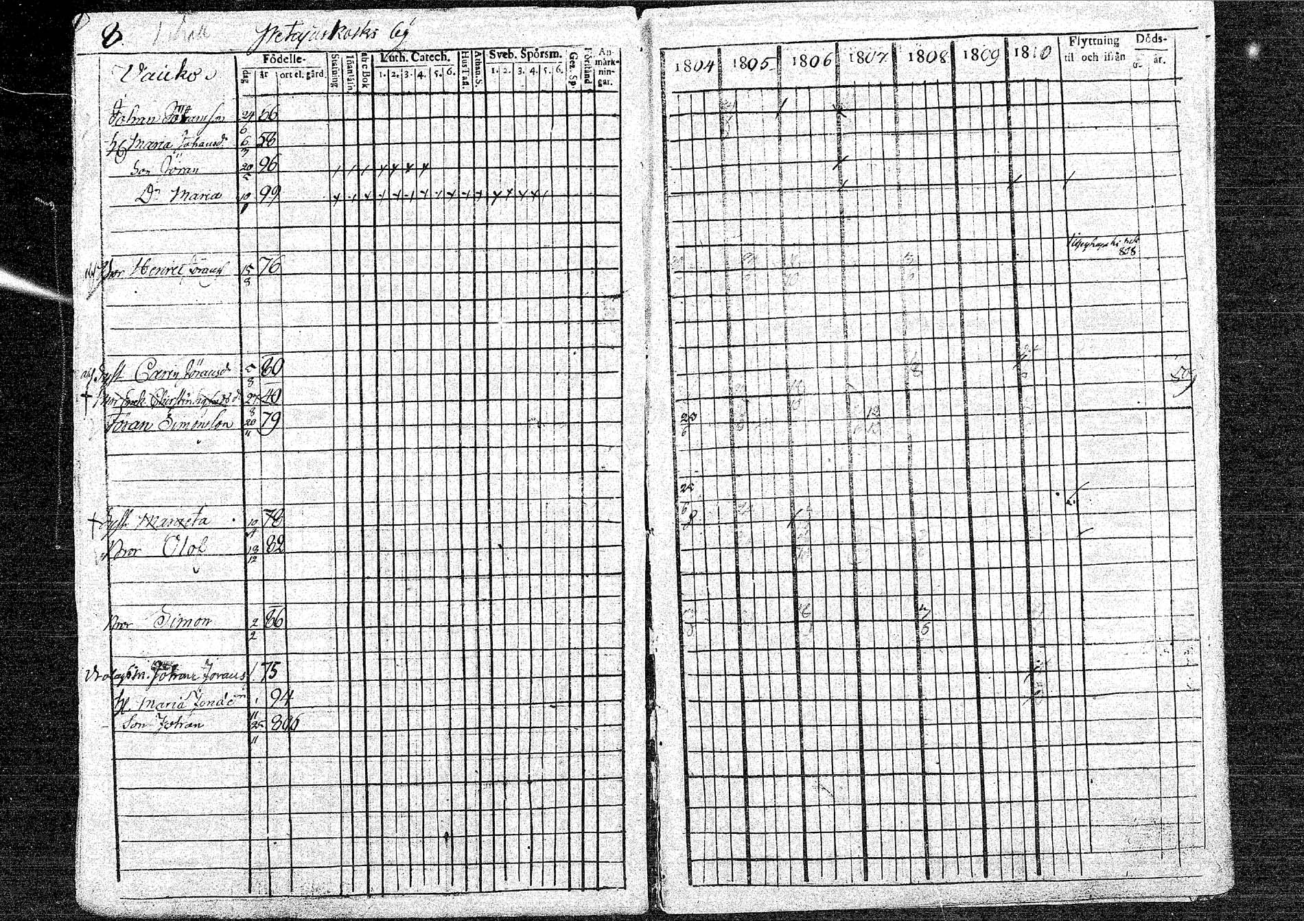 [ ../kirjat/Kirkonkirjat/oulainen/rippikirja_1804-1810_mko33-38/kuvat/8.jpg ]