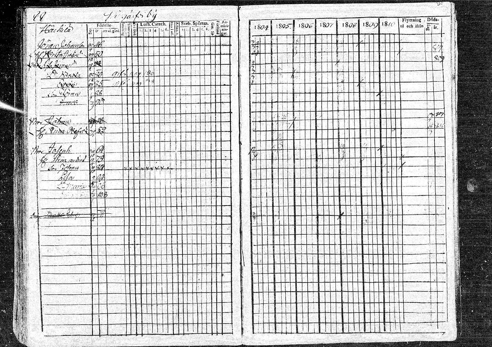 [ ../kirjat/Kirkonkirjat/oulainen/rippikirja_1804-1810_mko33-38/kuvat/88.jpg ]