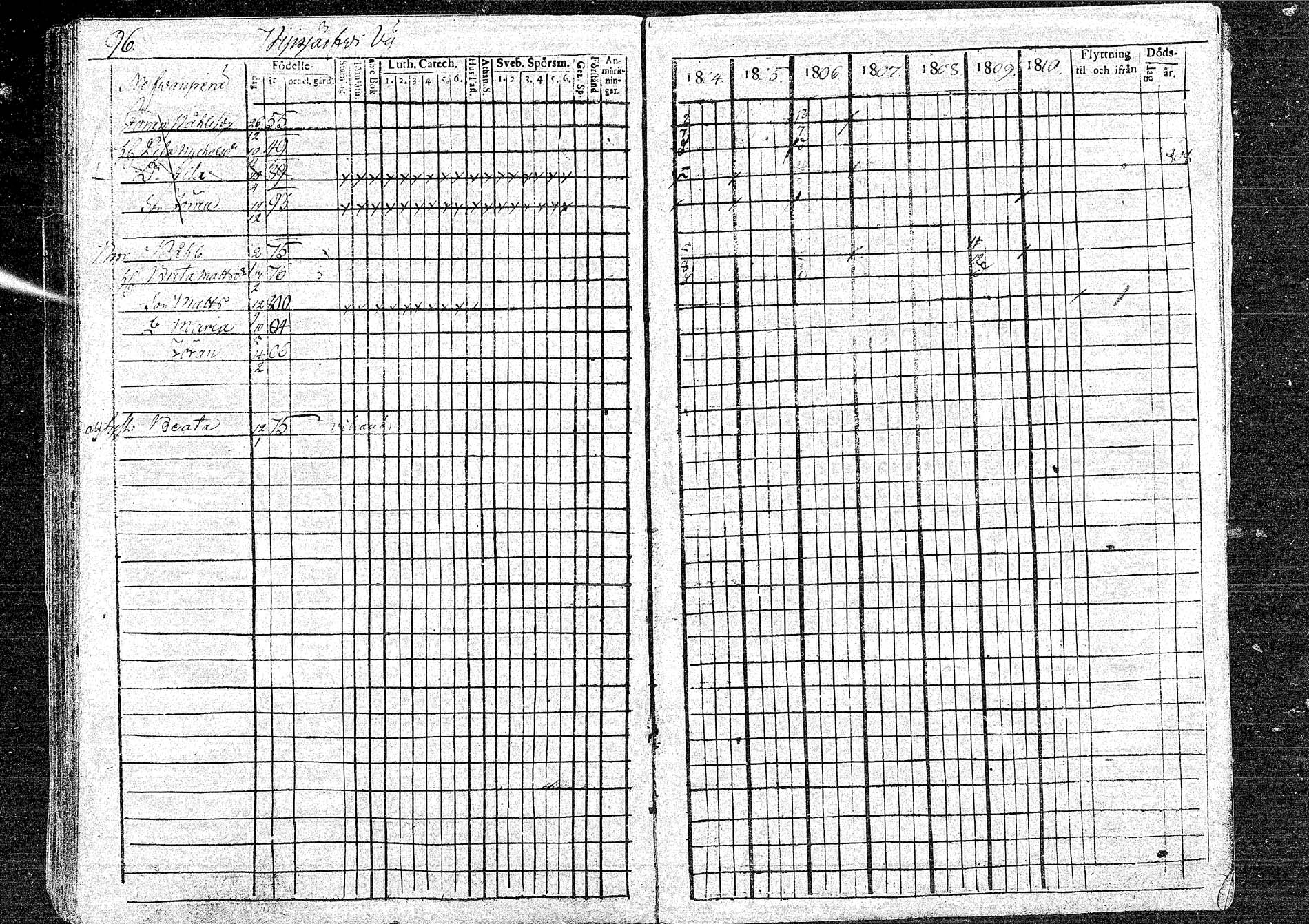 [ ../kirjat/Kirkonkirjat/oulainen/rippikirja_1804-1810_mko33-38/kuvat/96.jpg ]
