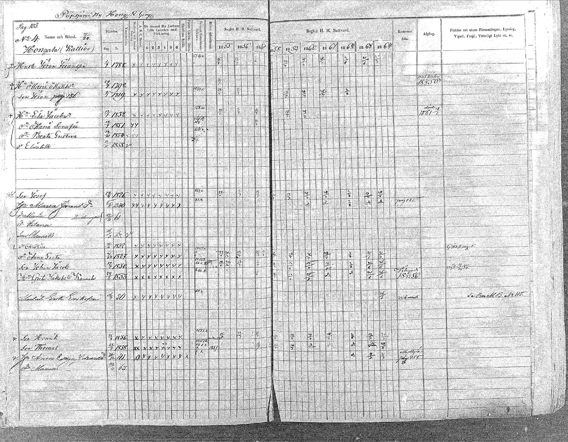 [ ../kirjat/Kirkonkirjat/oulainen/rippikirja_1855-1864_mko90-105/kuvat/102.jpg ]