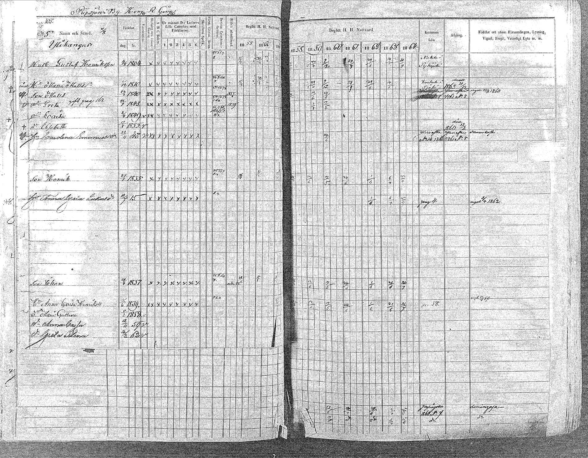 [ ../kirjat/Kirkonkirjat/oulainen/rippikirja_1855-1864_mko90-105/kuvat/104.jpg ]