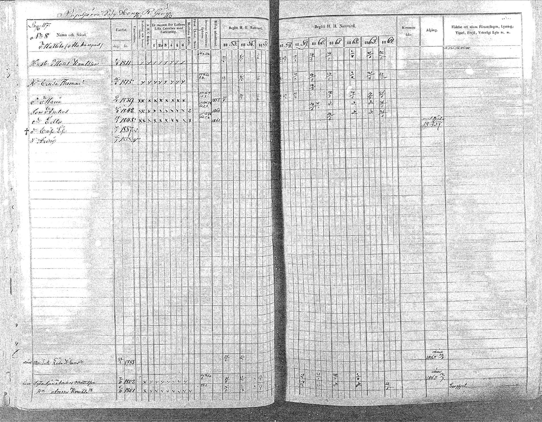 [ ../kirjat/Kirkonkirjat/oulainen/rippikirja_1855-1864_mko90-105/kuvat/116.jpg ]