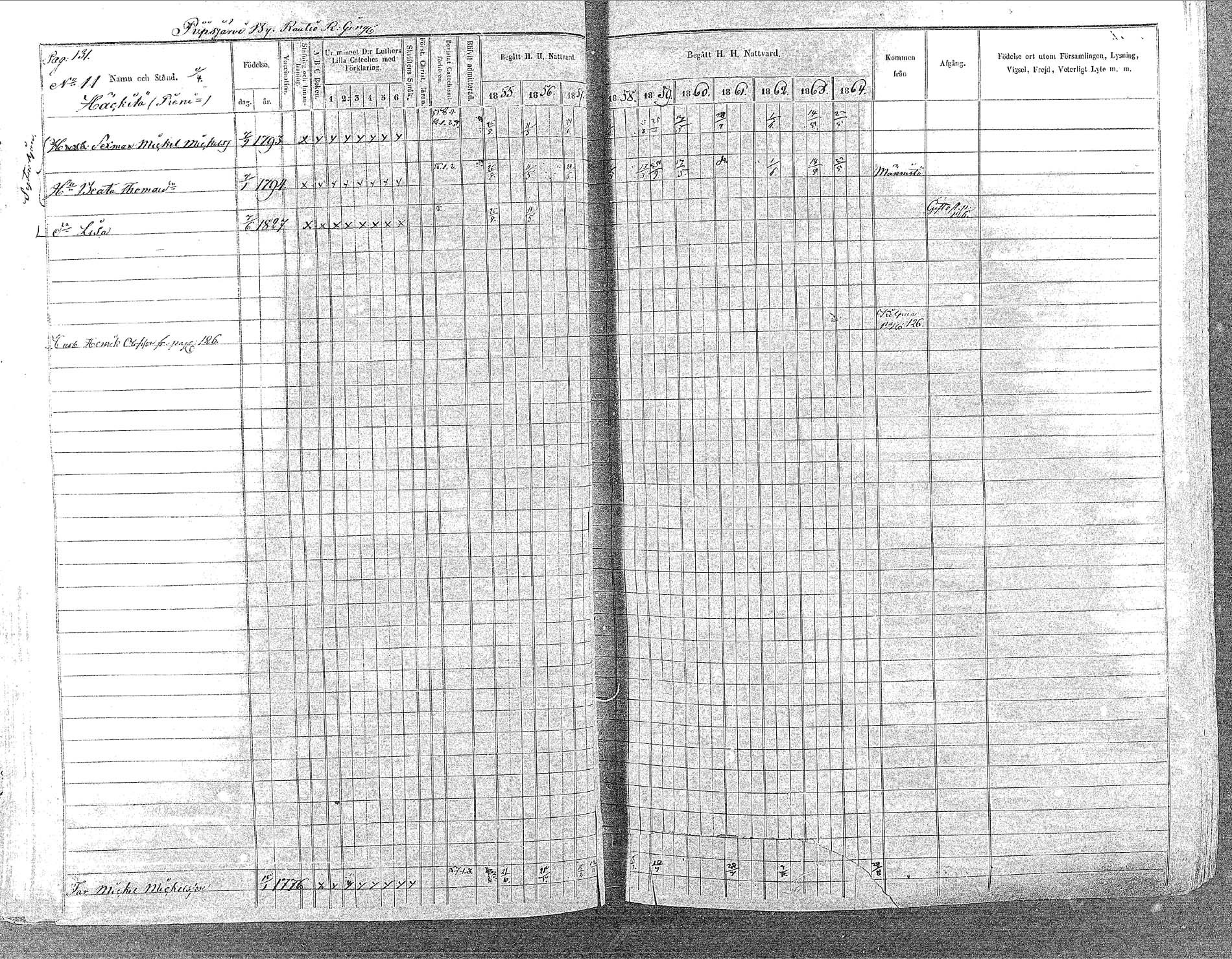 [ ../kirjat/Kirkonkirjat/oulainen/rippikirja_1855-1864_mko90-105/kuvat/129.jpg ]