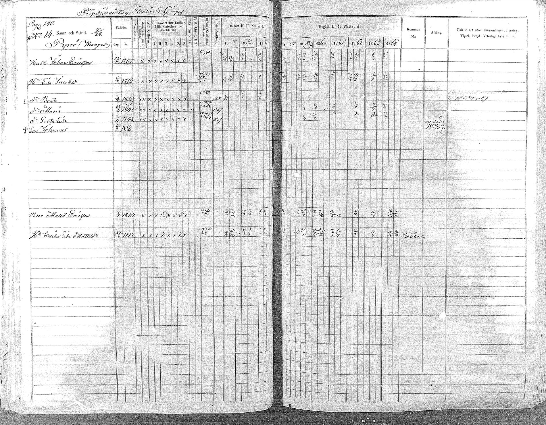 [ ../kirjat/Kirkonkirjat/oulainen/rippikirja_1855-1864_mko90-105/kuvat/138.jpg ]