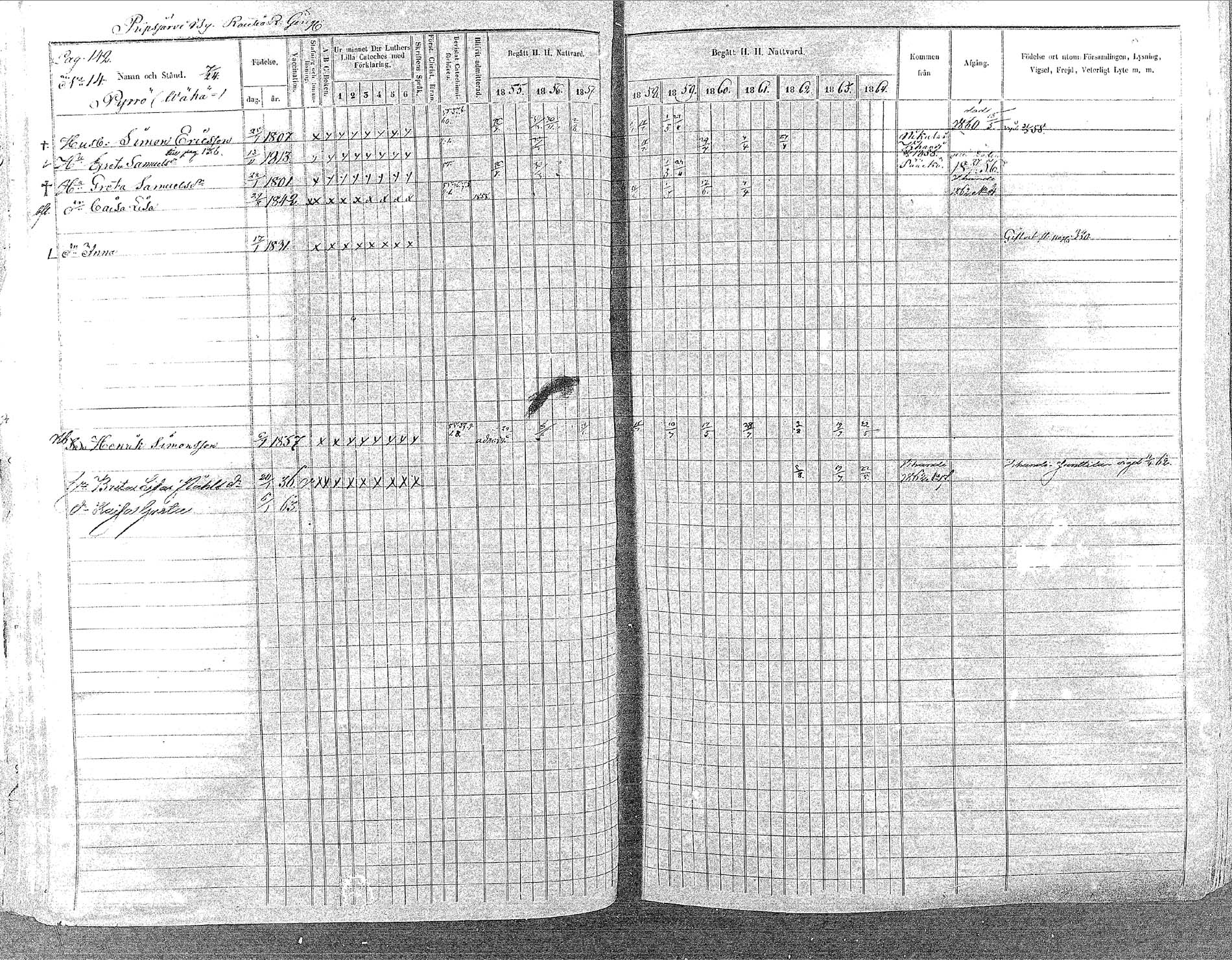 [ ../kirjat/Kirkonkirjat/oulainen/rippikirja_1855-1864_mko90-105/kuvat/140.jpg ]