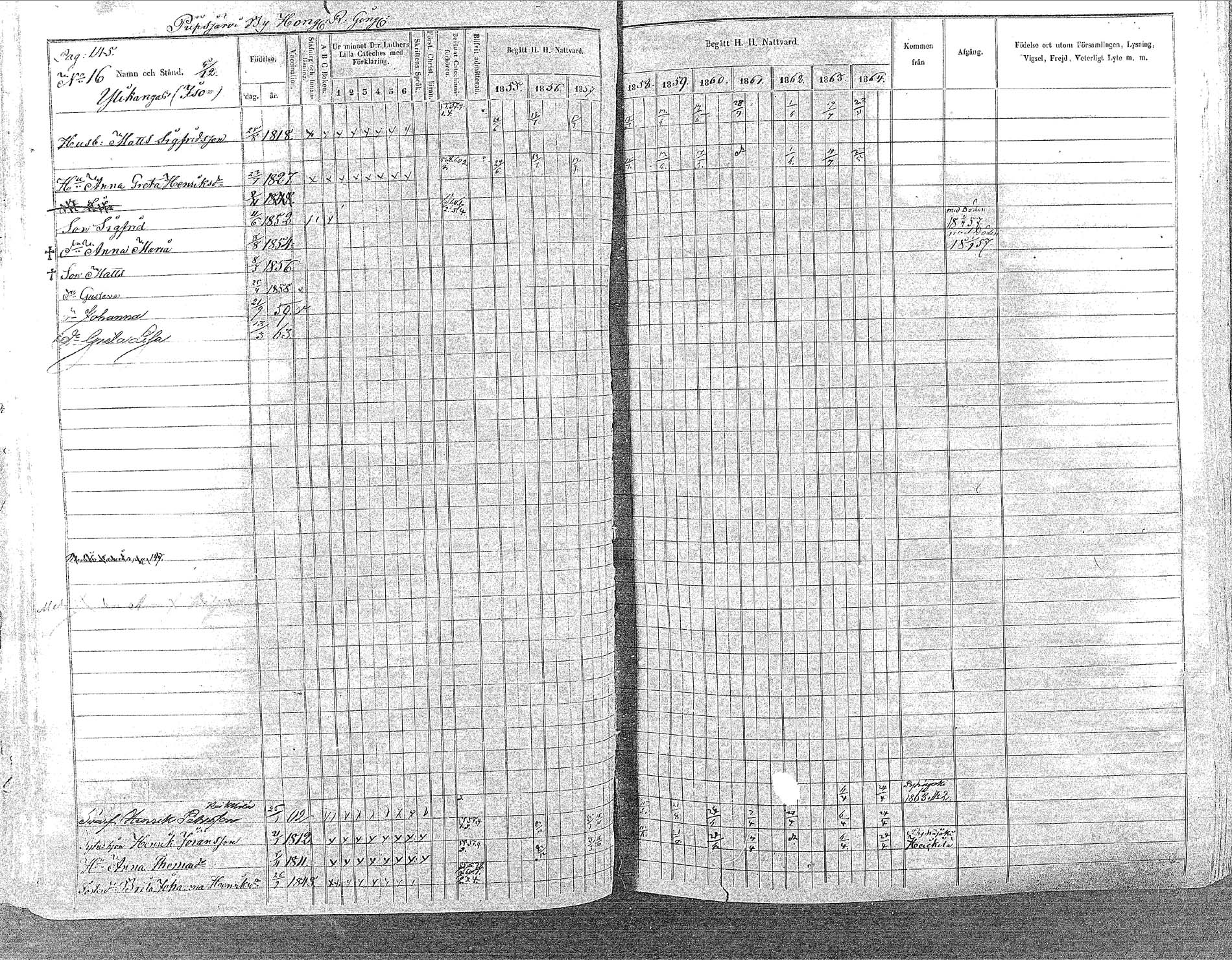 [ ../kirjat/Kirkonkirjat/oulainen/rippikirja_1855-1864_mko90-105/kuvat/143.jpg ]