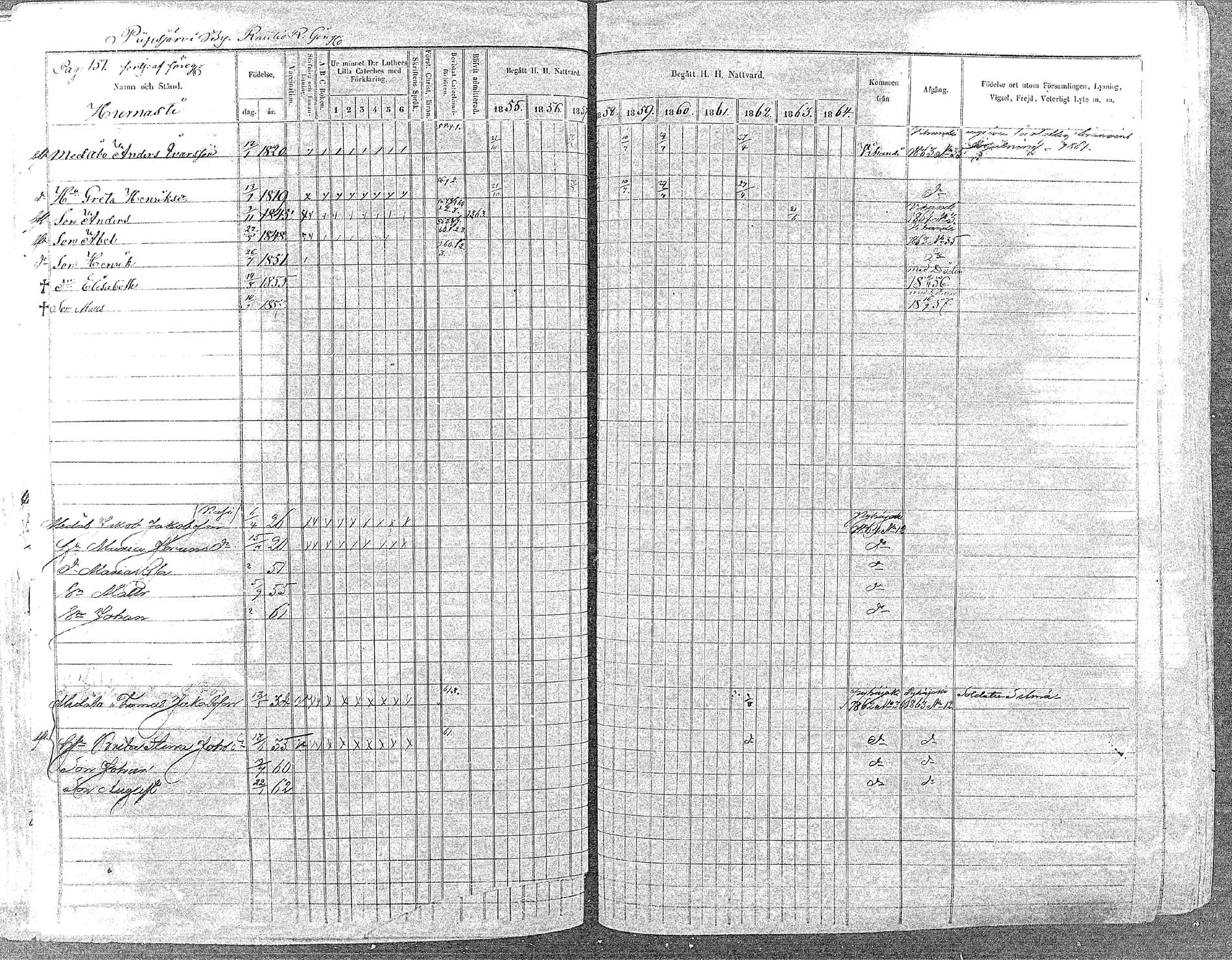 [ ../kirjat/Kirkonkirjat/oulainen/rippikirja_1855-1864_mko90-105/kuvat/149.jpg ]