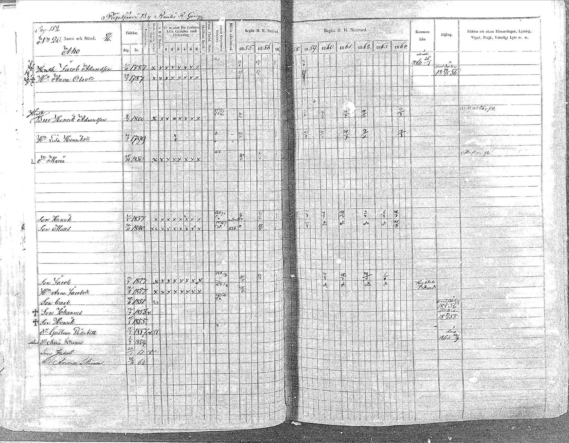 [ ../kirjat/Kirkonkirjat/oulainen/rippikirja_1855-1864_mko90-105/kuvat/150.jpg ]