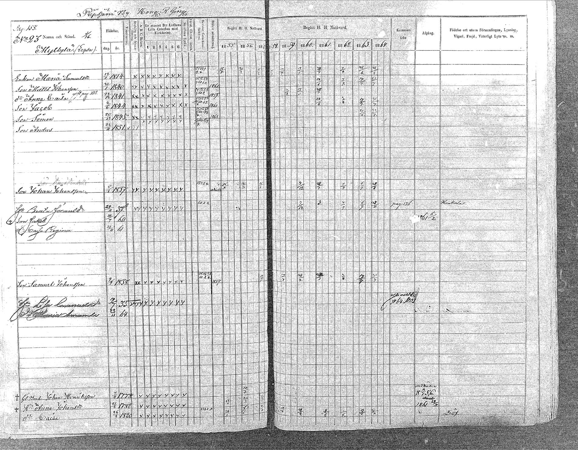 [ ../kirjat/Kirkonkirjat/oulainen/rippikirja_1855-1864_mko90-105/kuvat/153.jpg ]