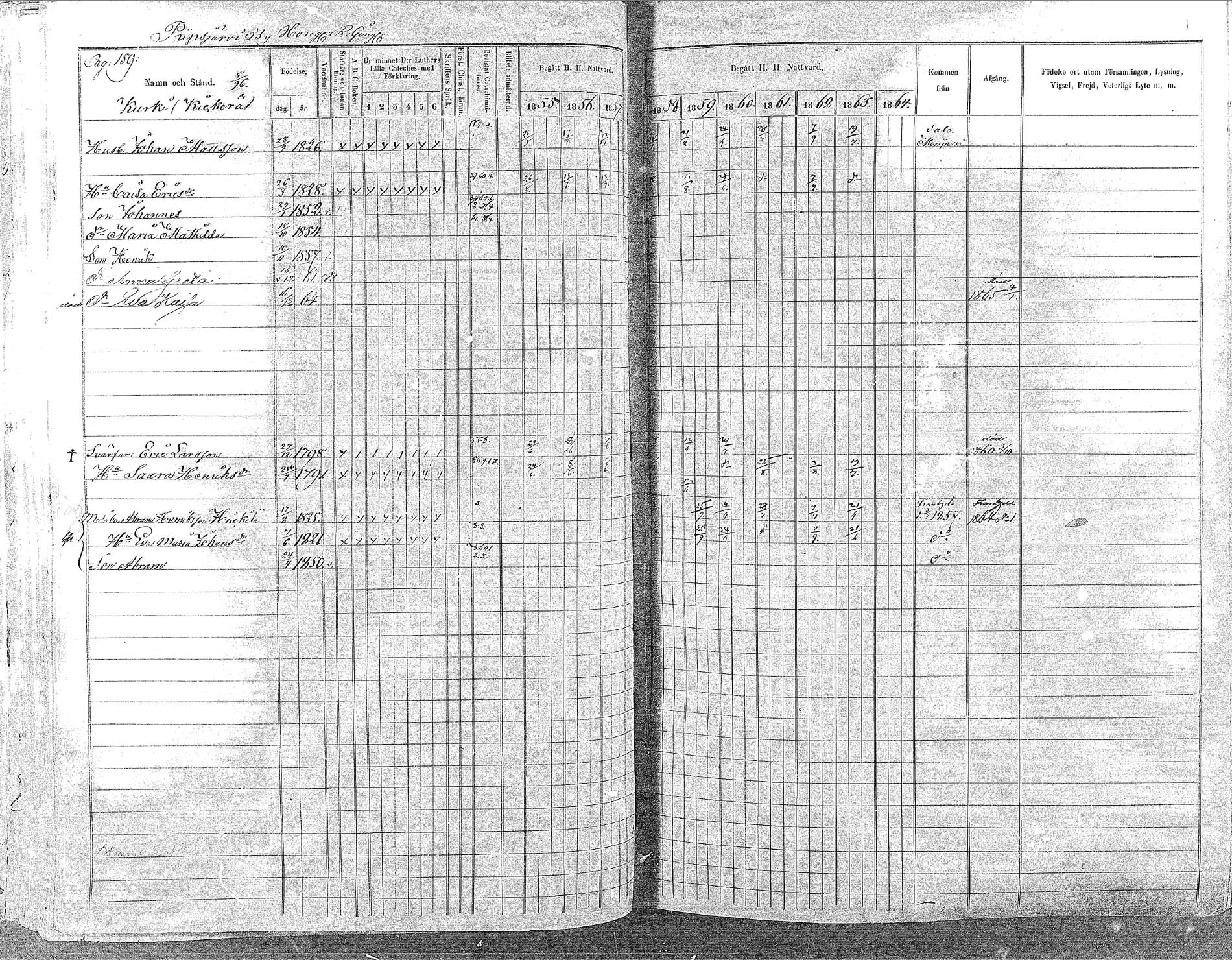 [ ../kirjat/Kirkonkirjat/oulainen/rippikirja_1855-1864_mko90-105/kuvat/157.jpg ]