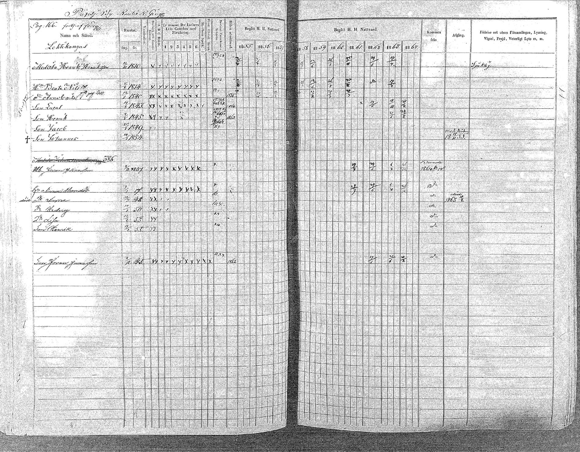 [ ../kirjat/Kirkonkirjat/oulainen/rippikirja_1855-1864_mko90-105/kuvat/164.jpg ]