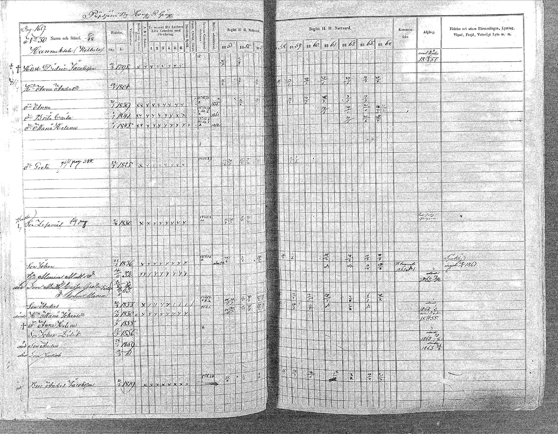 [ ../kirjat/Kirkonkirjat/oulainen/rippikirja_1855-1864_mko90-105/kuvat/167.jpg ]