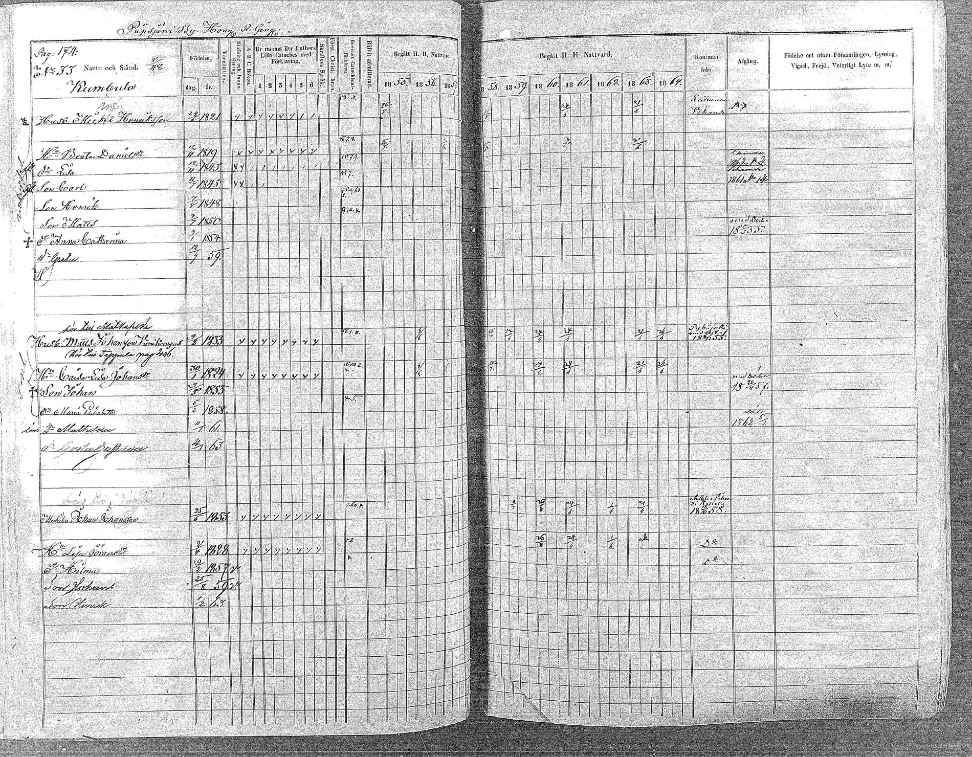 [ ../kirjat/Kirkonkirjat/oulainen/rippikirja_1855-1864_mko90-105/kuvat/172.jpg ]