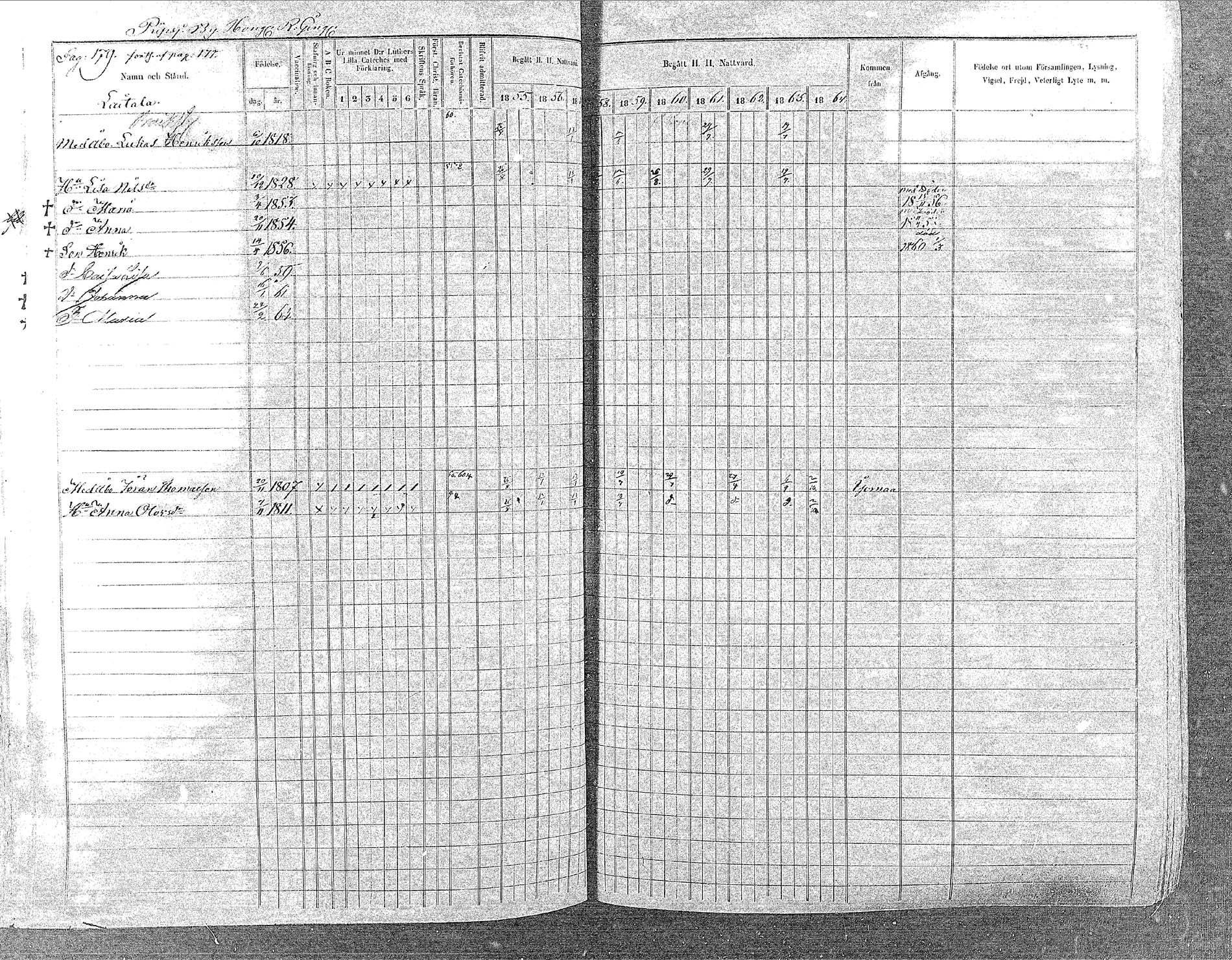 [ ../kirjat/Kirkonkirjat/oulainen/rippikirja_1855-1864_mko90-105/kuvat/177.jpg ]