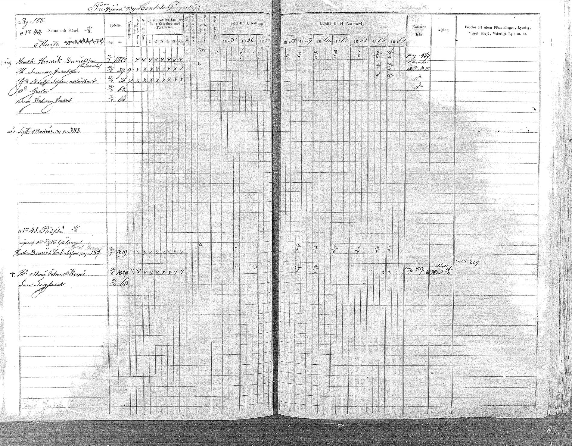 [ ../kirjat/Kirkonkirjat/oulainen/rippikirja_1855-1864_mko90-105/kuvat/186.jpg ]