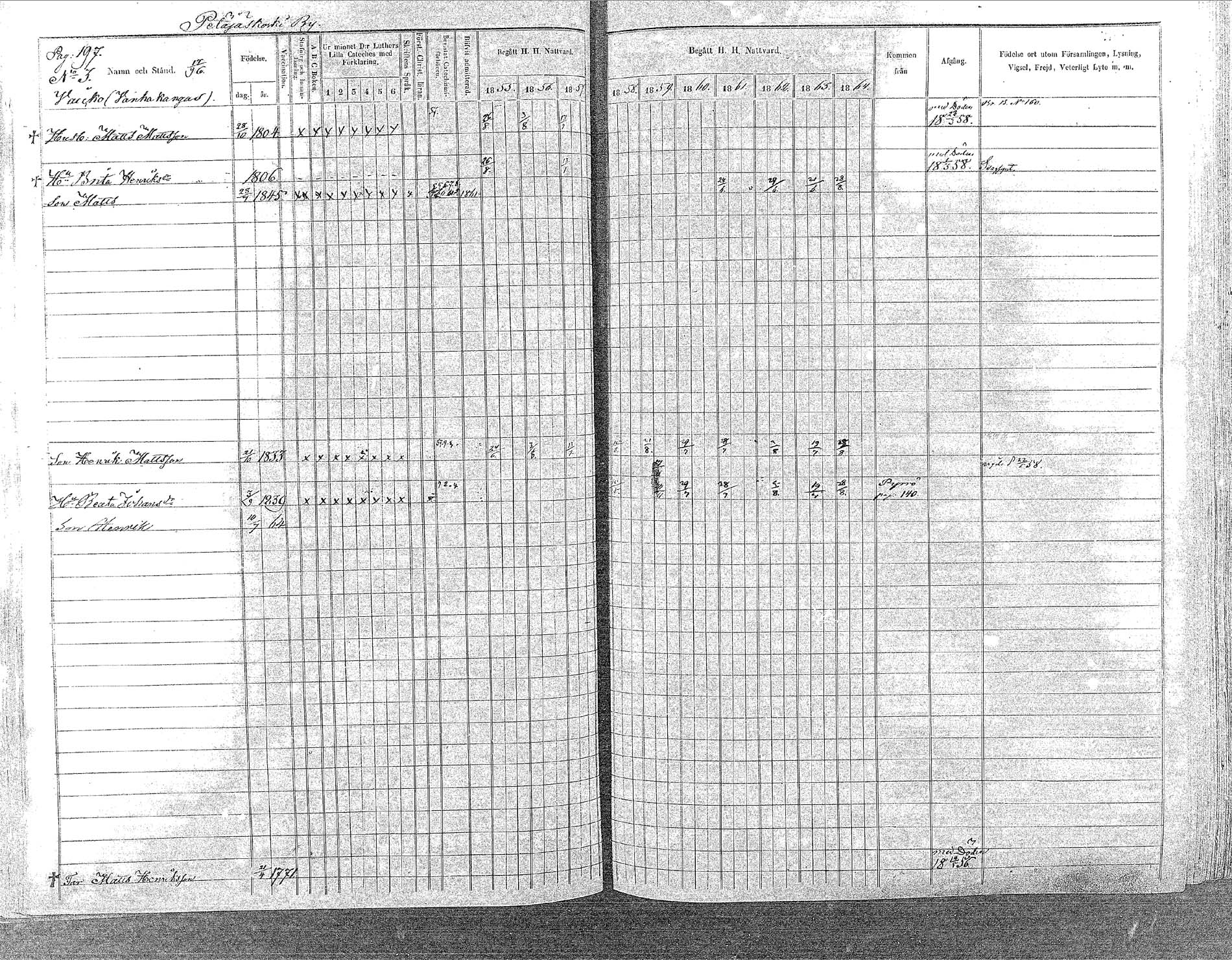 [ ../kirjat/Kirkonkirjat/oulainen/rippikirja_1855-1864_mko90-105/kuvat/195.jpg ]