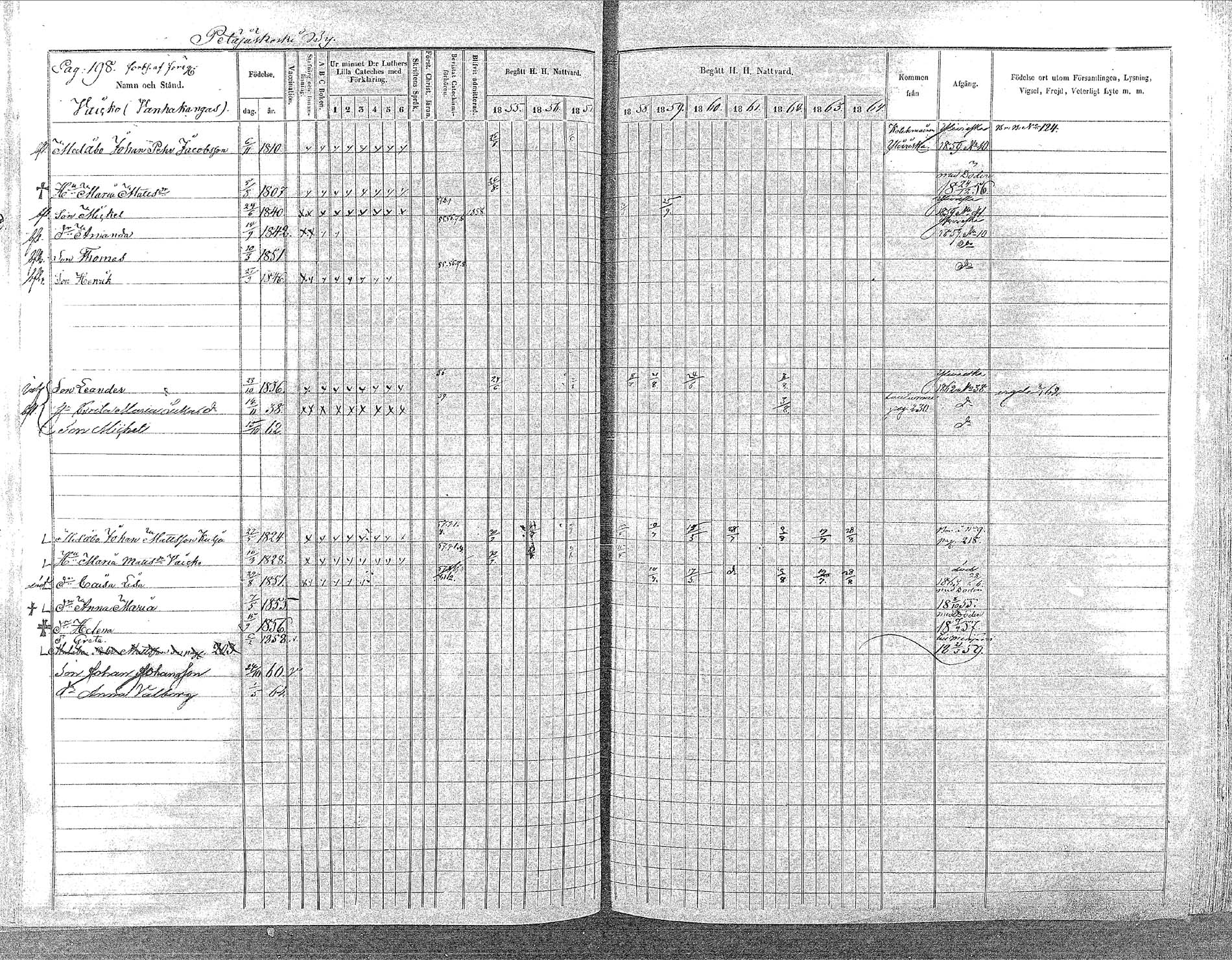 [ ../kirjat/Kirkonkirjat/oulainen/rippikirja_1855-1864_mko90-105/kuvat/196.jpg ]