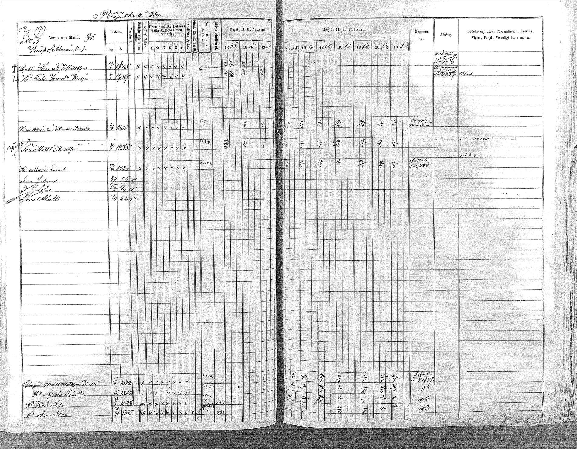 [ ../kirjat/Kirkonkirjat/oulainen/rippikirja_1855-1864_mko90-105/kuvat/197.jpg ]