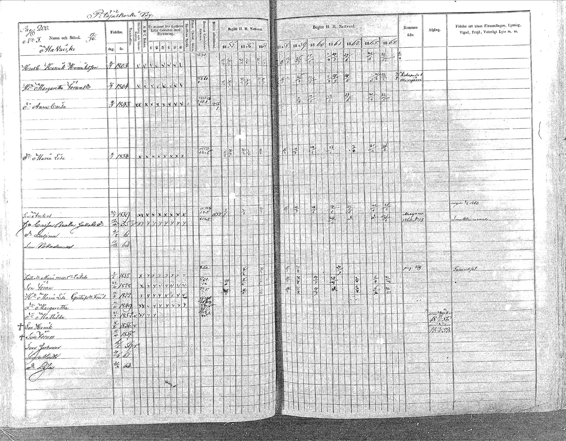 [ ../kirjat/Kirkonkirjat/oulainen/rippikirja_1855-1864_mko90-105/kuvat/198.jpg ]