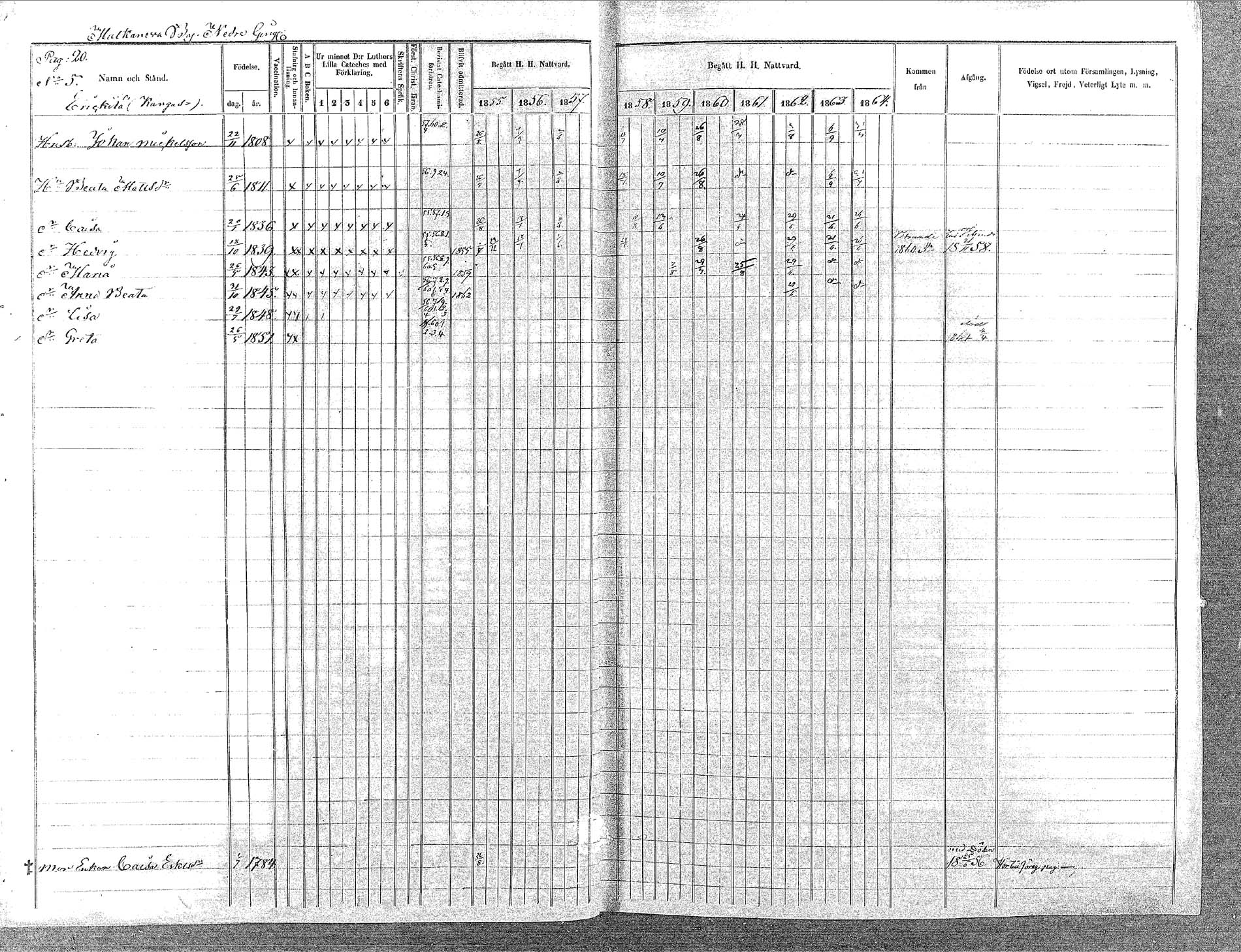 [ ../kirjat/Kirkonkirjat/oulainen/rippikirja_1855-1864_mko90-105/kuvat/20.jpg ]