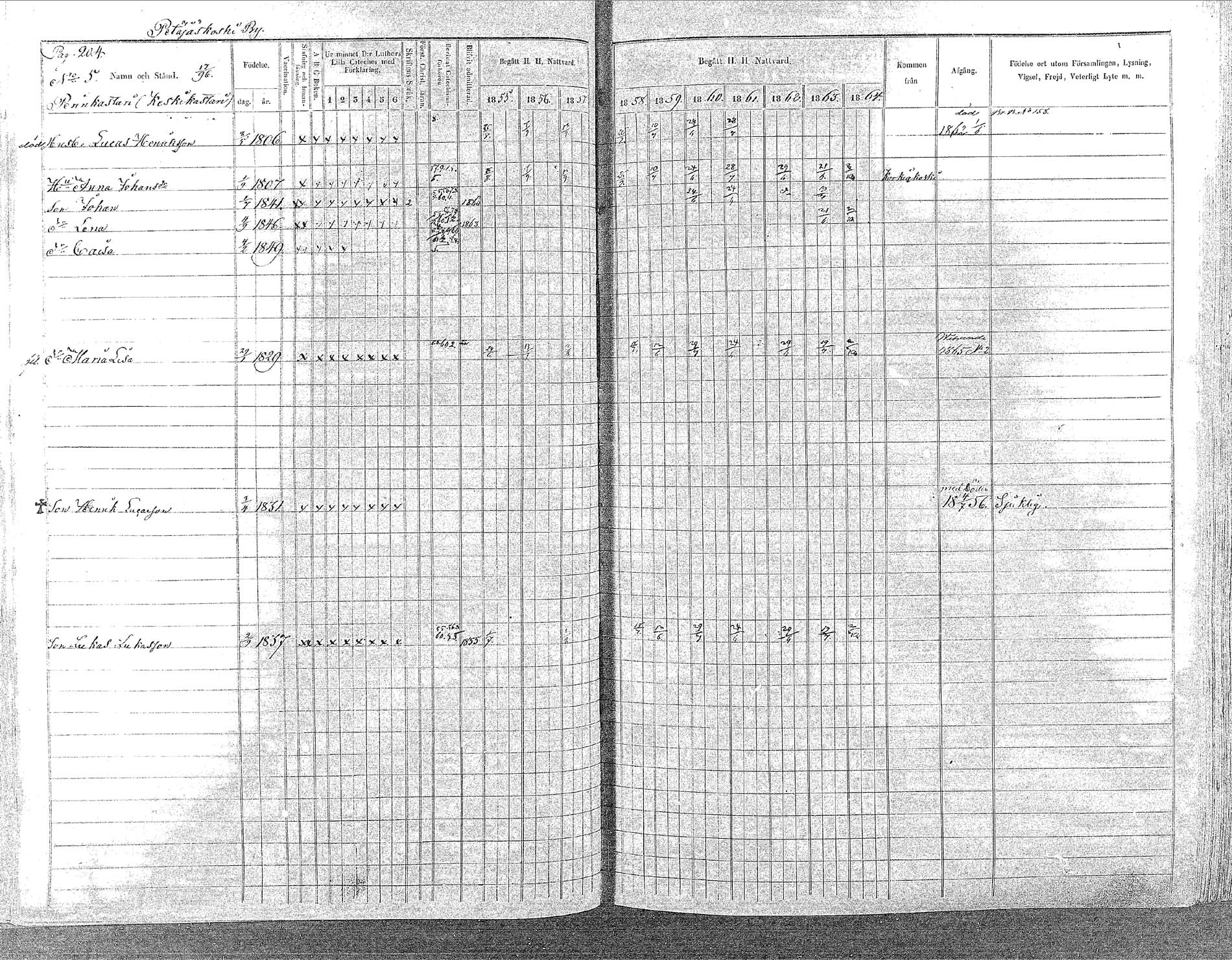 [ ../kirjat/Kirkonkirjat/oulainen/rippikirja_1855-1864_mko90-105/kuvat/202.jpg ]