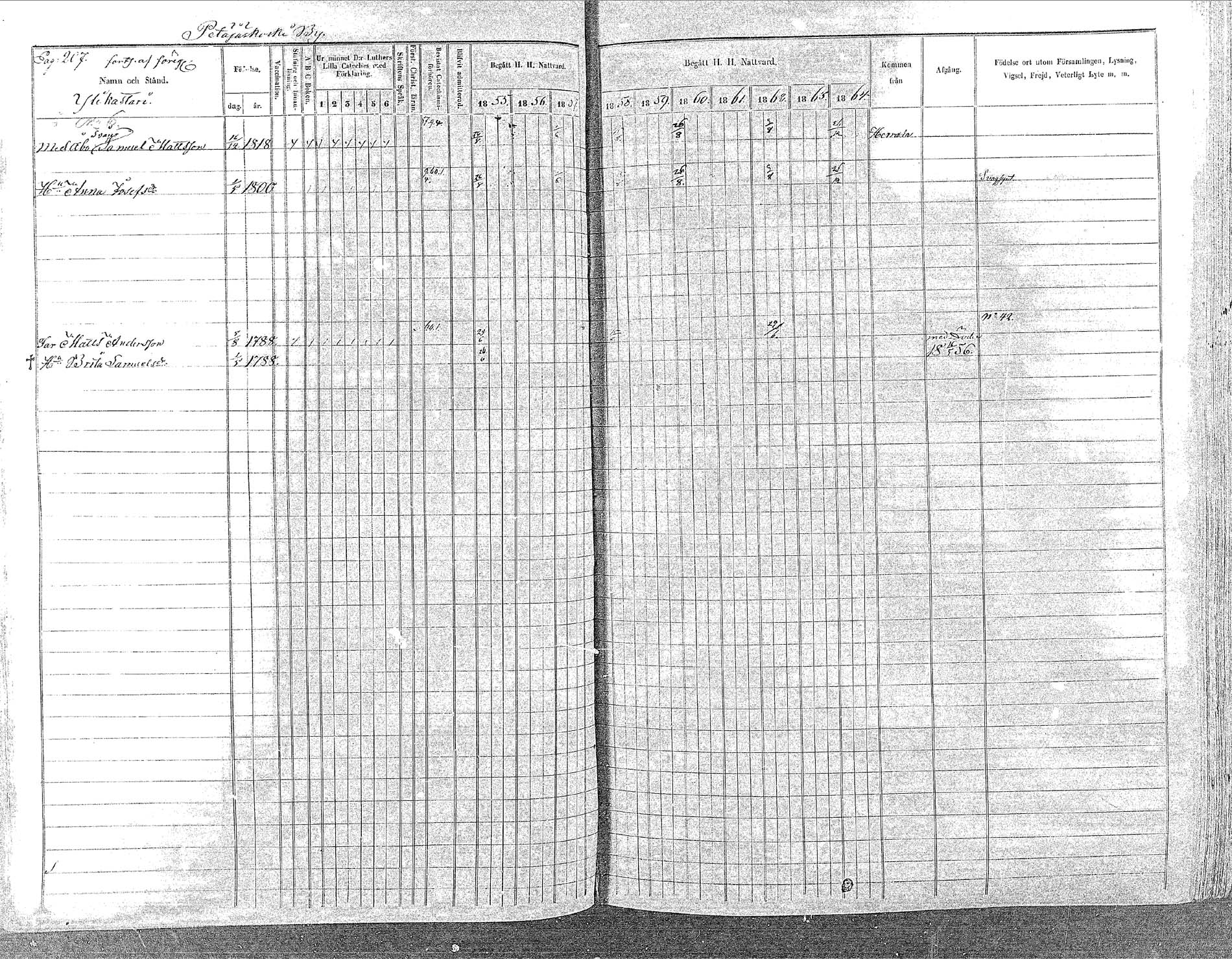 [ ../kirjat/Kirkonkirjat/oulainen/rippikirja_1855-1864_mko90-105/kuvat/205.jpg ]