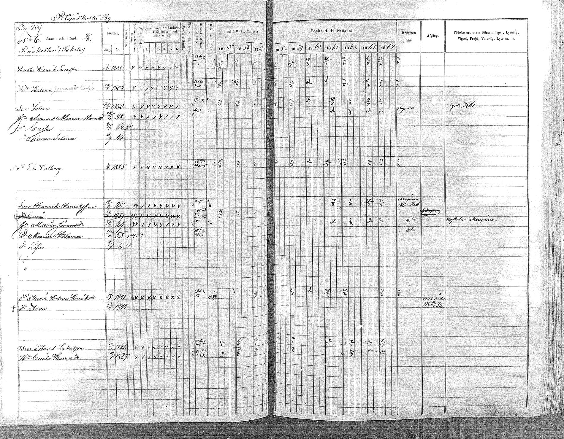 [ ../kirjat/Kirkonkirjat/oulainen/rippikirja_1855-1864_mko90-105/kuvat/207.jpg ]