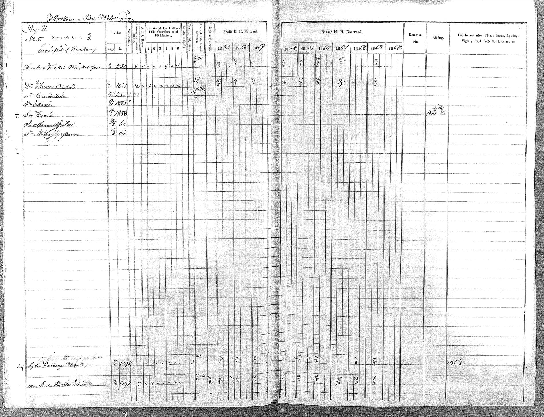 [ ../kirjat/Kirkonkirjat/oulainen/rippikirja_1855-1864_mko90-105/kuvat/21.jpg ]