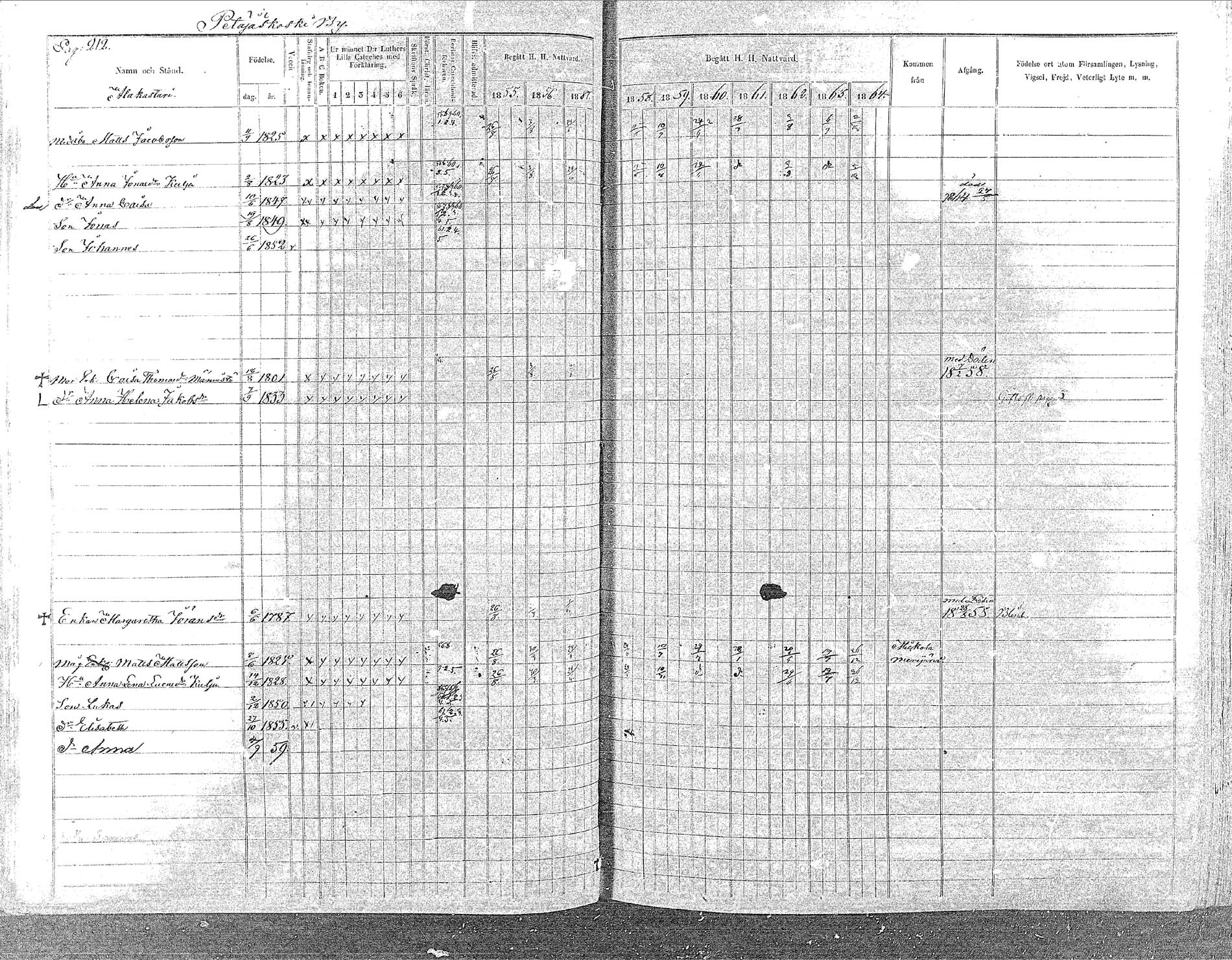 [ ../kirjat/Kirkonkirjat/oulainen/rippikirja_1855-1864_mko90-105/kuvat/210.jpg ]