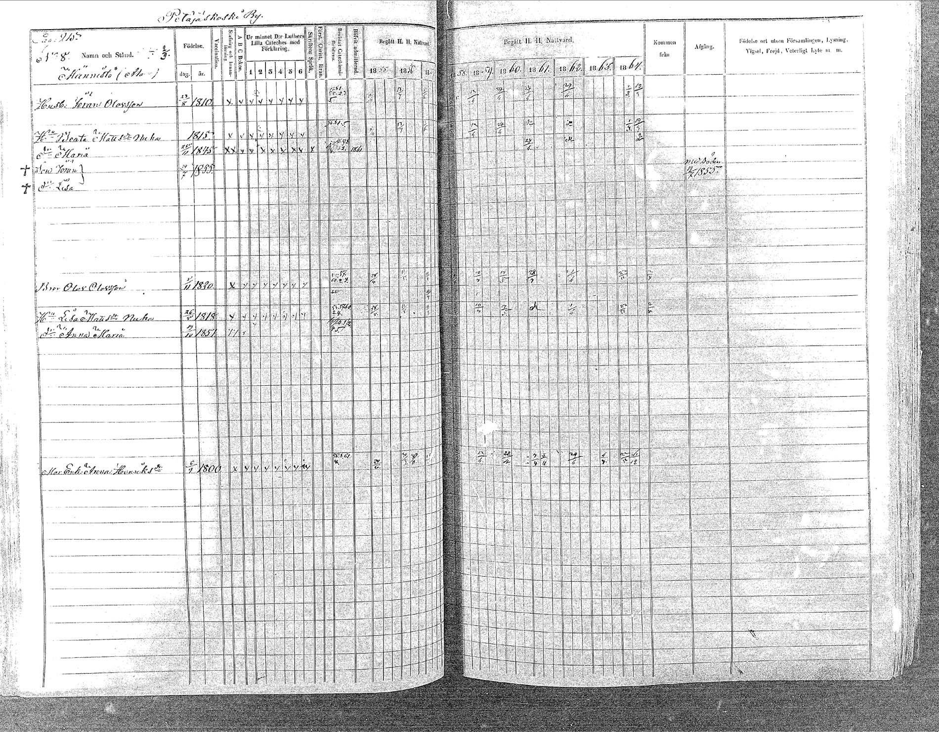 [ ../kirjat/Kirkonkirjat/oulainen/rippikirja_1855-1864_mko90-105/kuvat/213.jpg ]