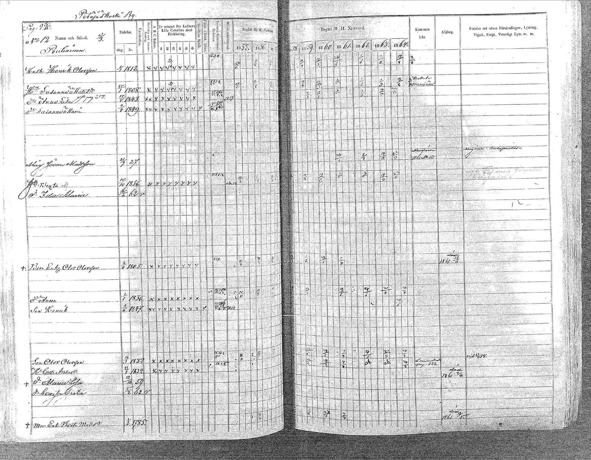 [ ../kirjat/Kirkonkirjat/oulainen/rippikirja_1855-1864_mko90-105/kuvat/218.jpg ]