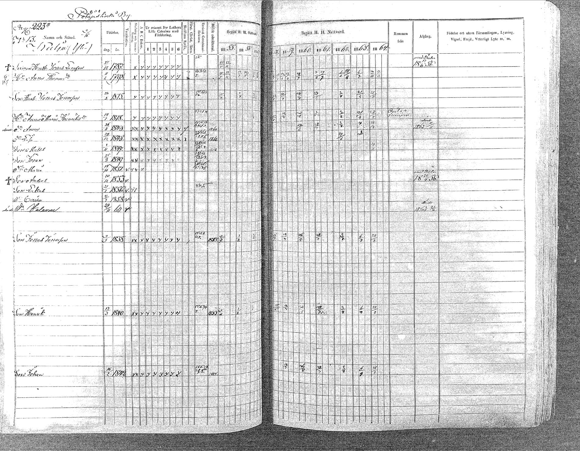 [ ../kirjat/Kirkonkirjat/oulainen/rippikirja_1855-1864_mko90-105/kuvat/221.jpg ]