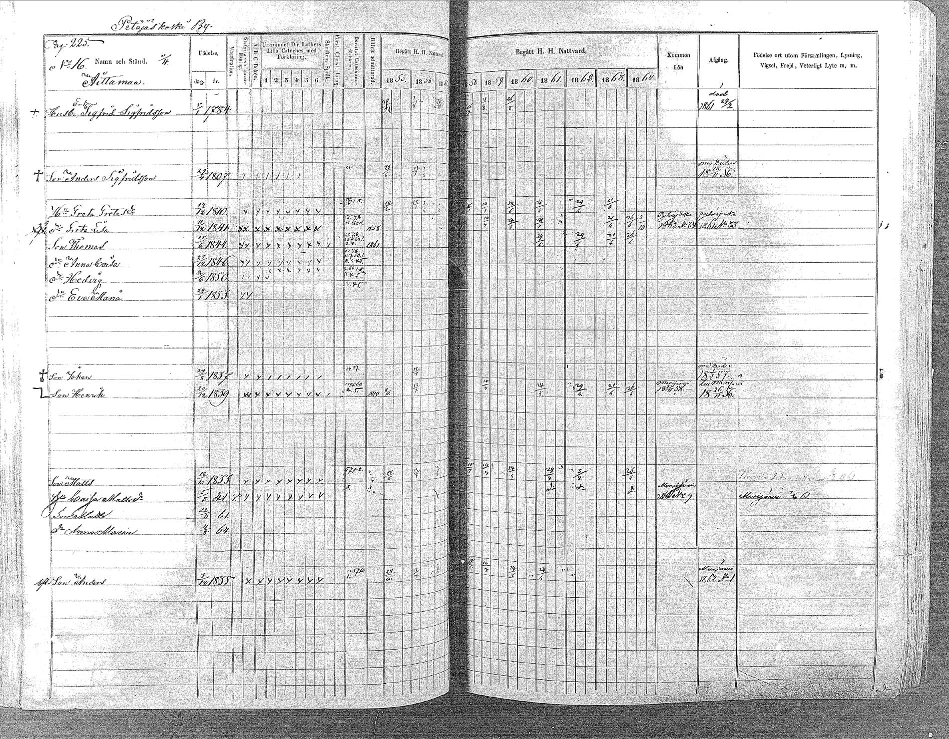 [ ../kirjat/Kirkonkirjat/oulainen/rippikirja_1855-1864_mko90-105/kuvat/224.jpg ]