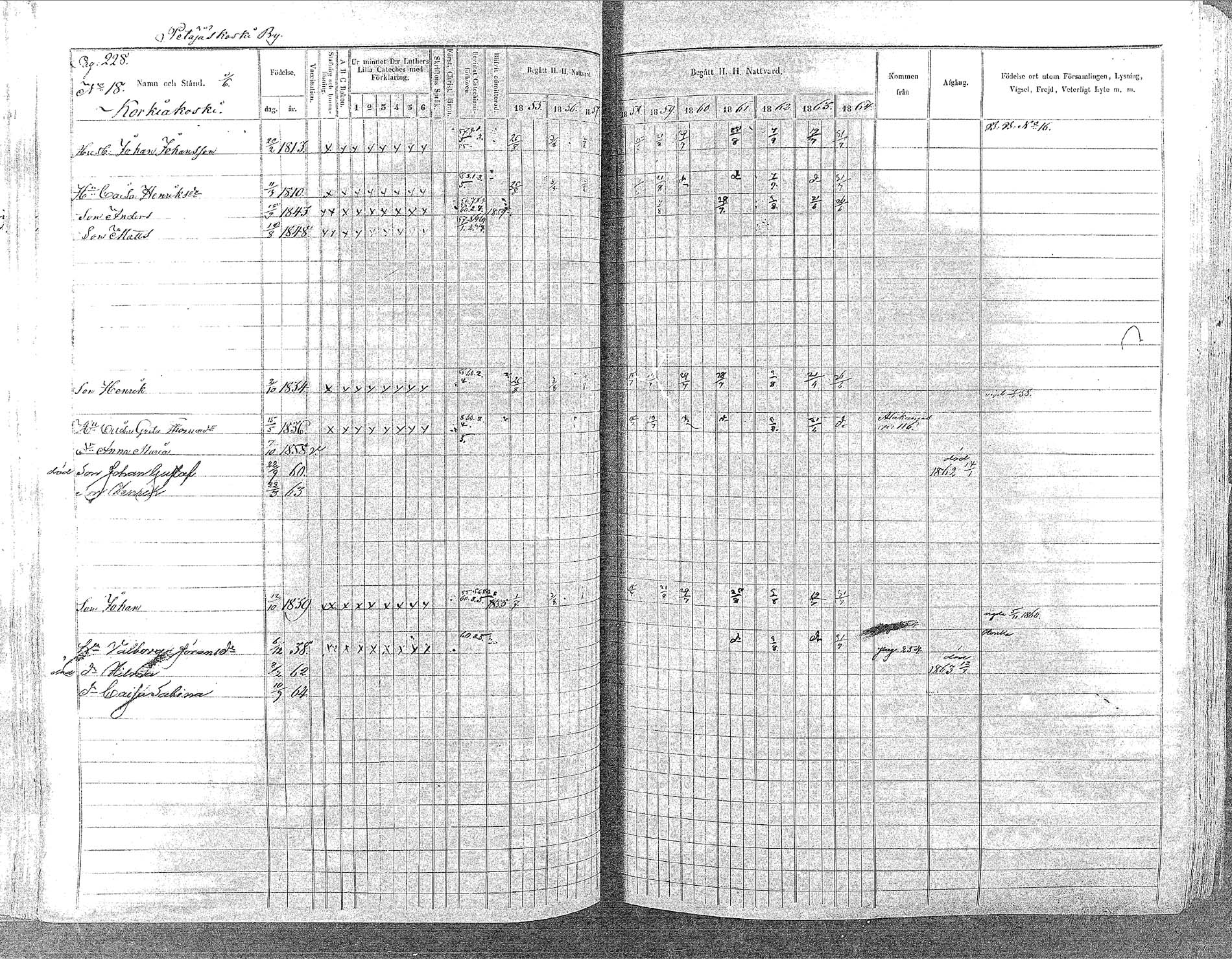 [ ../kirjat/Kirkonkirjat/oulainen/rippikirja_1855-1864_mko90-105/kuvat/227.jpg ]