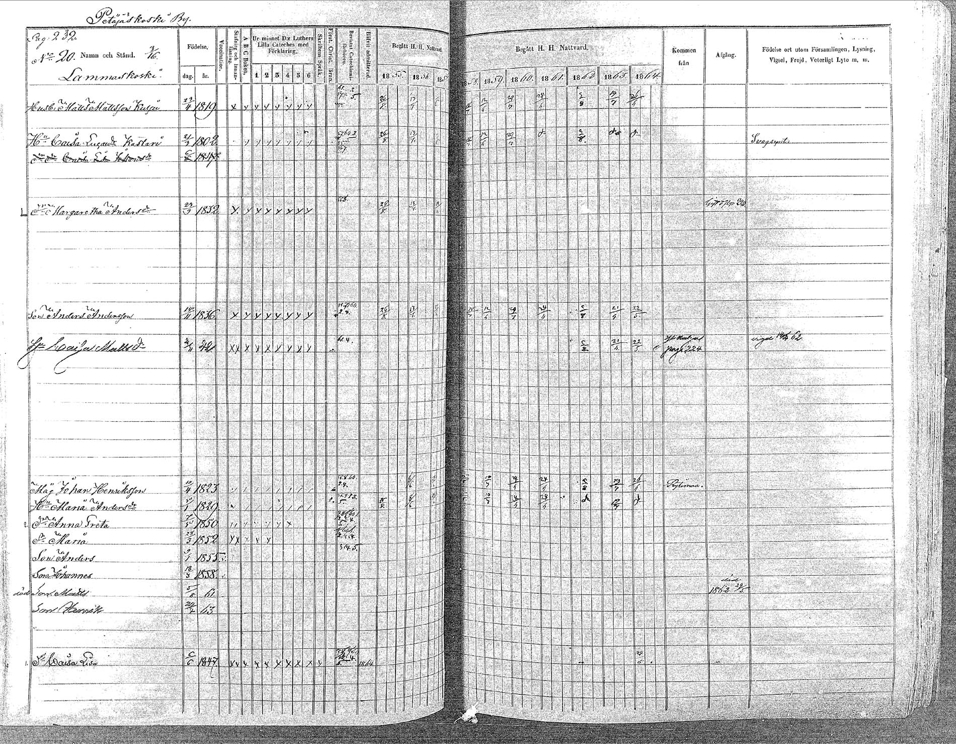 [ ../kirjat/Kirkonkirjat/oulainen/rippikirja_1855-1864_mko90-105/kuvat/231.jpg ]