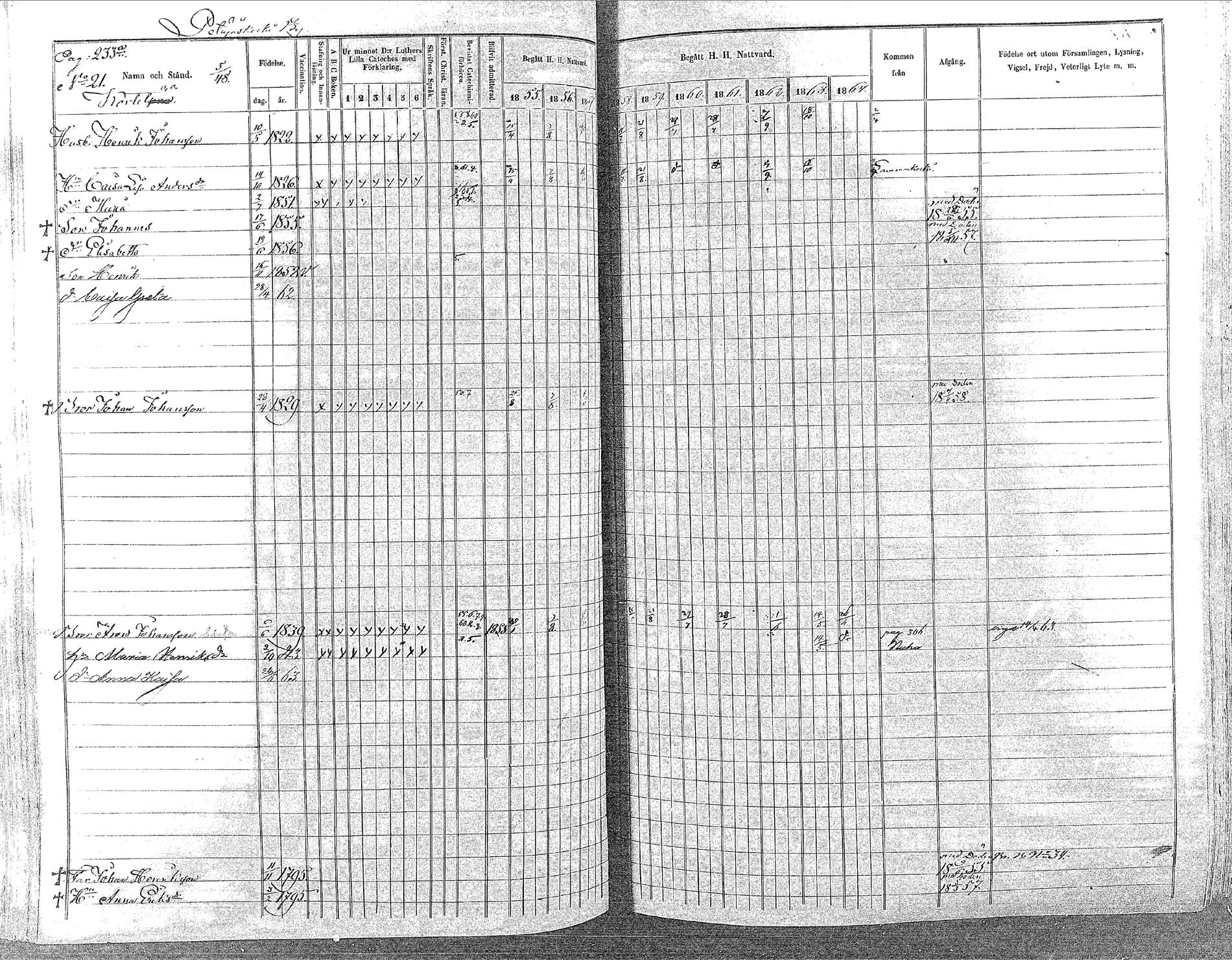 [ ../kirjat/Kirkonkirjat/oulainen/rippikirja_1855-1864_mko90-105/kuvat/232.jpg ]