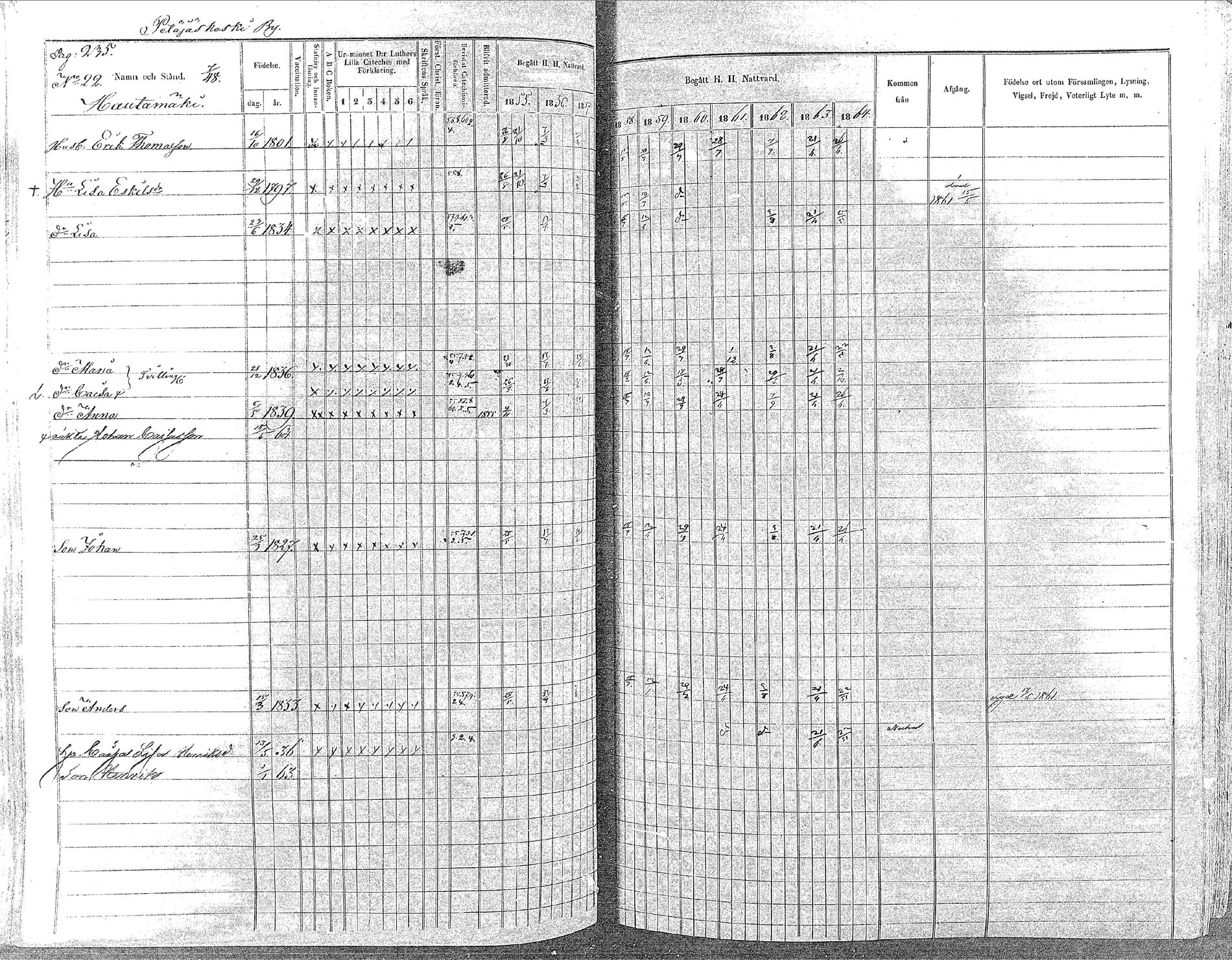 [ ../kirjat/Kirkonkirjat/oulainen/rippikirja_1855-1864_mko90-105/kuvat/235.jpg ]
