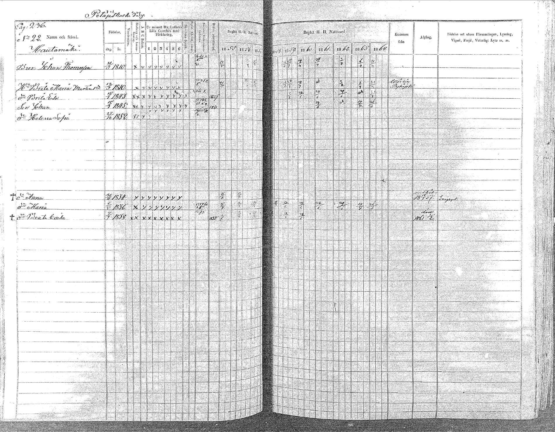 [ ../kirjat/Kirkonkirjat/oulainen/rippikirja_1855-1864_mko90-105/kuvat/236.jpg ]