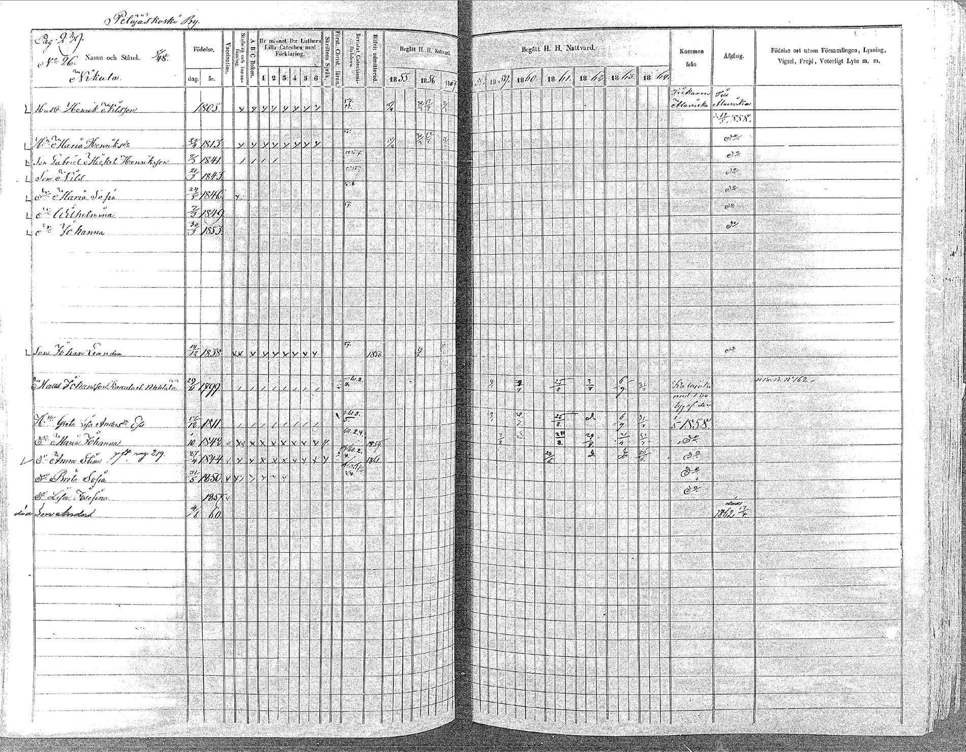 [ ../kirjat/Kirkonkirjat/oulainen/rippikirja_1855-1864_mko90-105/kuvat/239.jpg ]