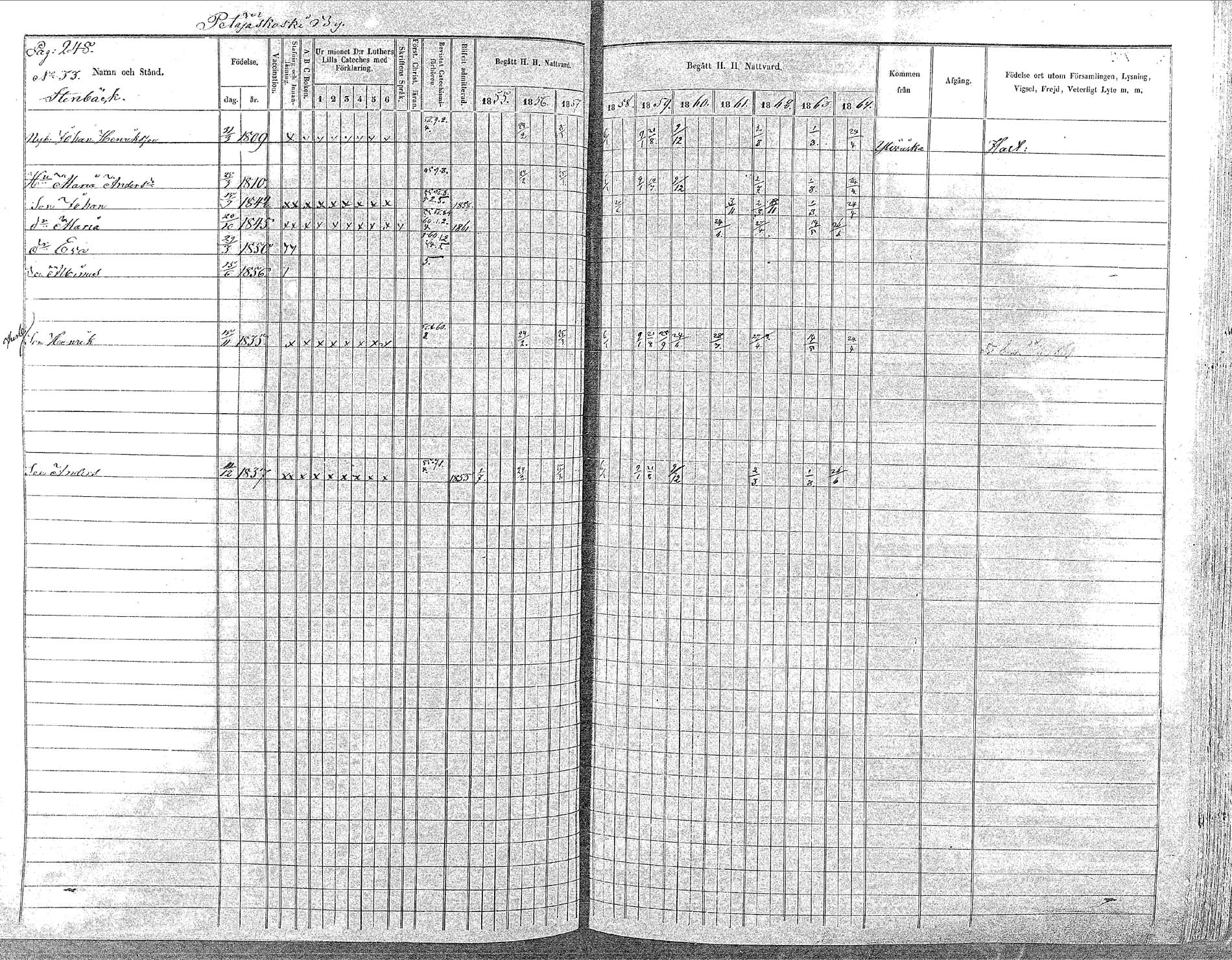 [ ../kirjat/Kirkonkirjat/oulainen/rippikirja_1855-1864_mko90-105/kuvat/248.jpg ]